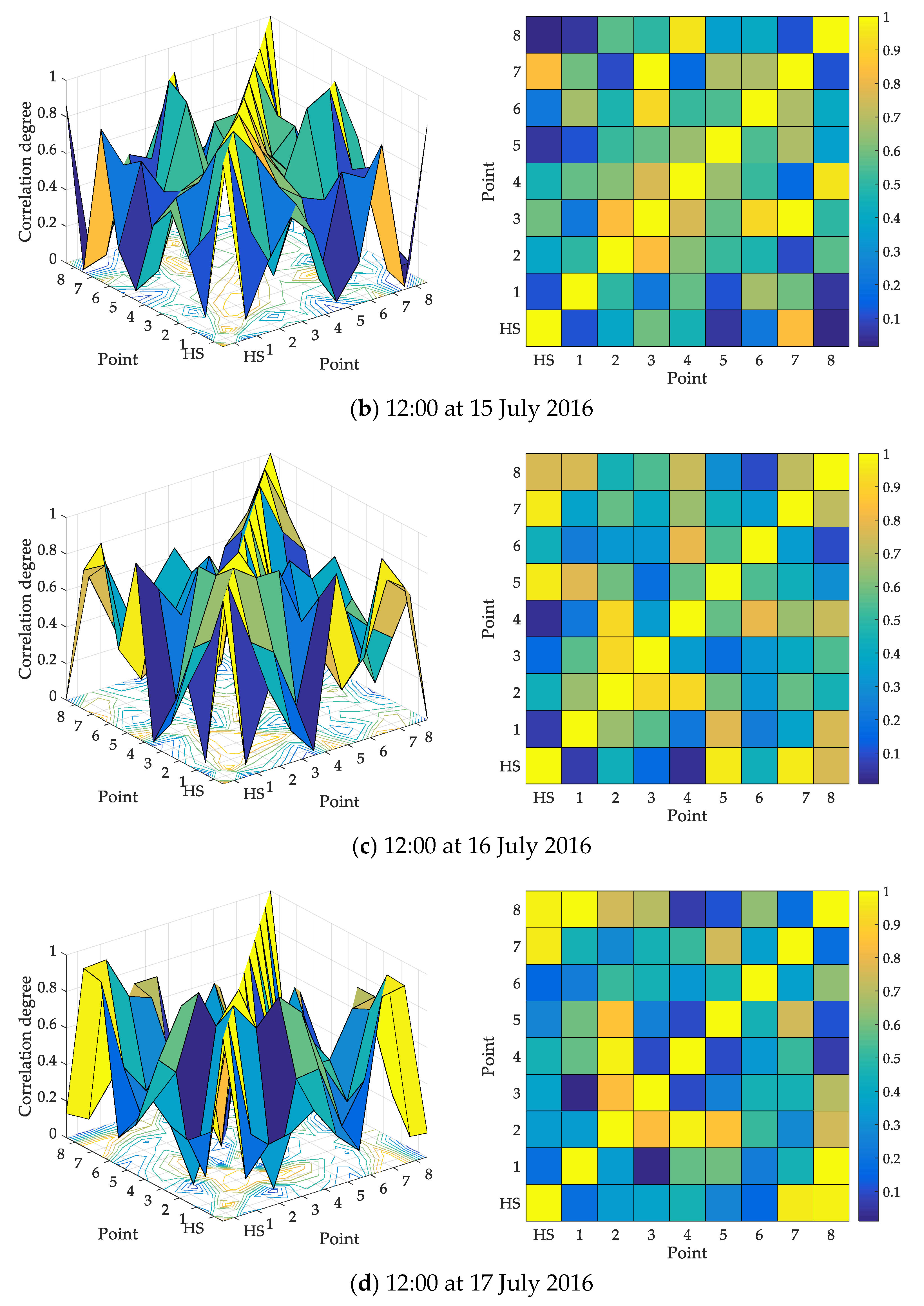 Ijerph Free Full Text Dynamic Correlation Analysis Method Of Air Pollutants In Spatio