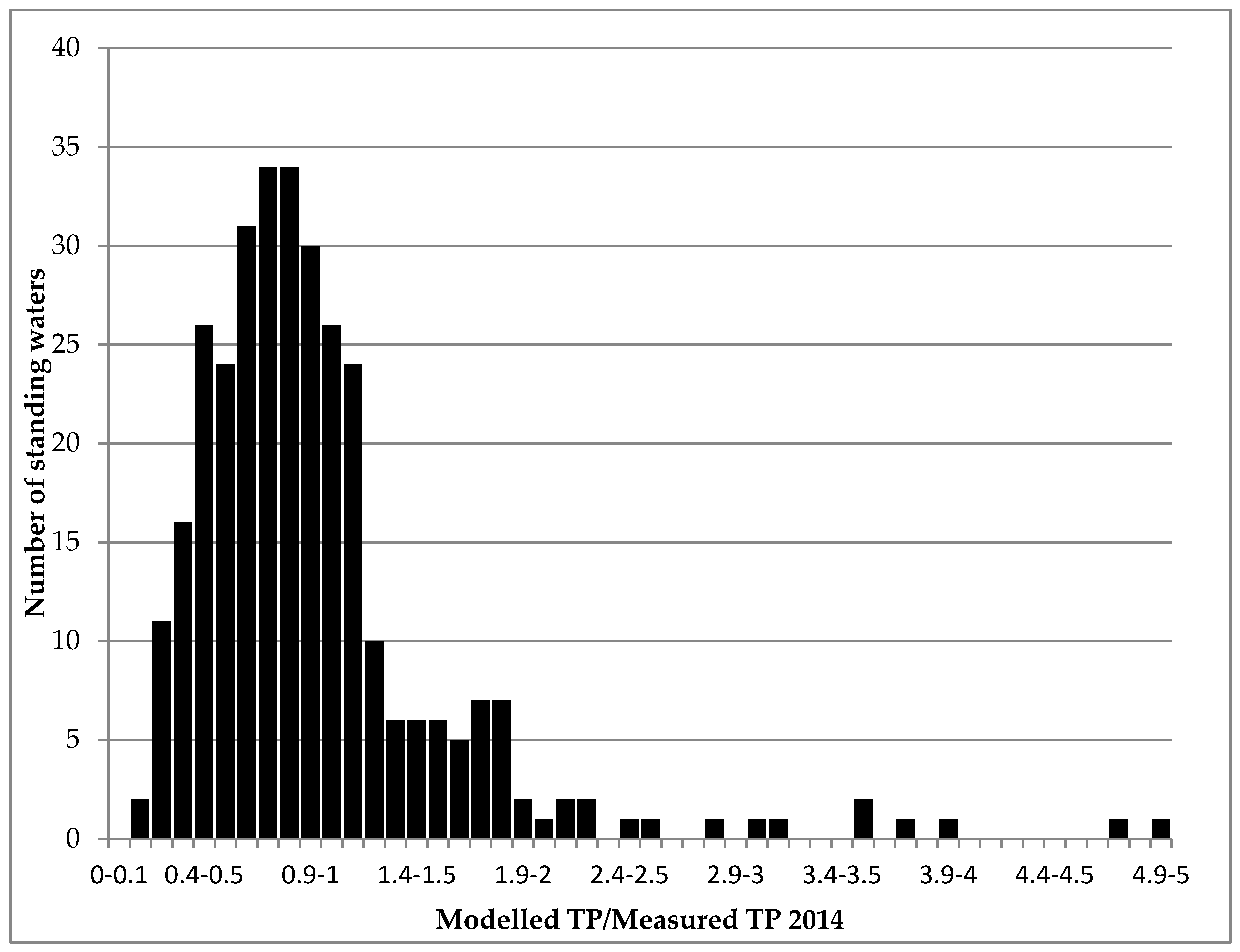 Ijerph 17 00391 g003 Ijerph 17 00391 g003