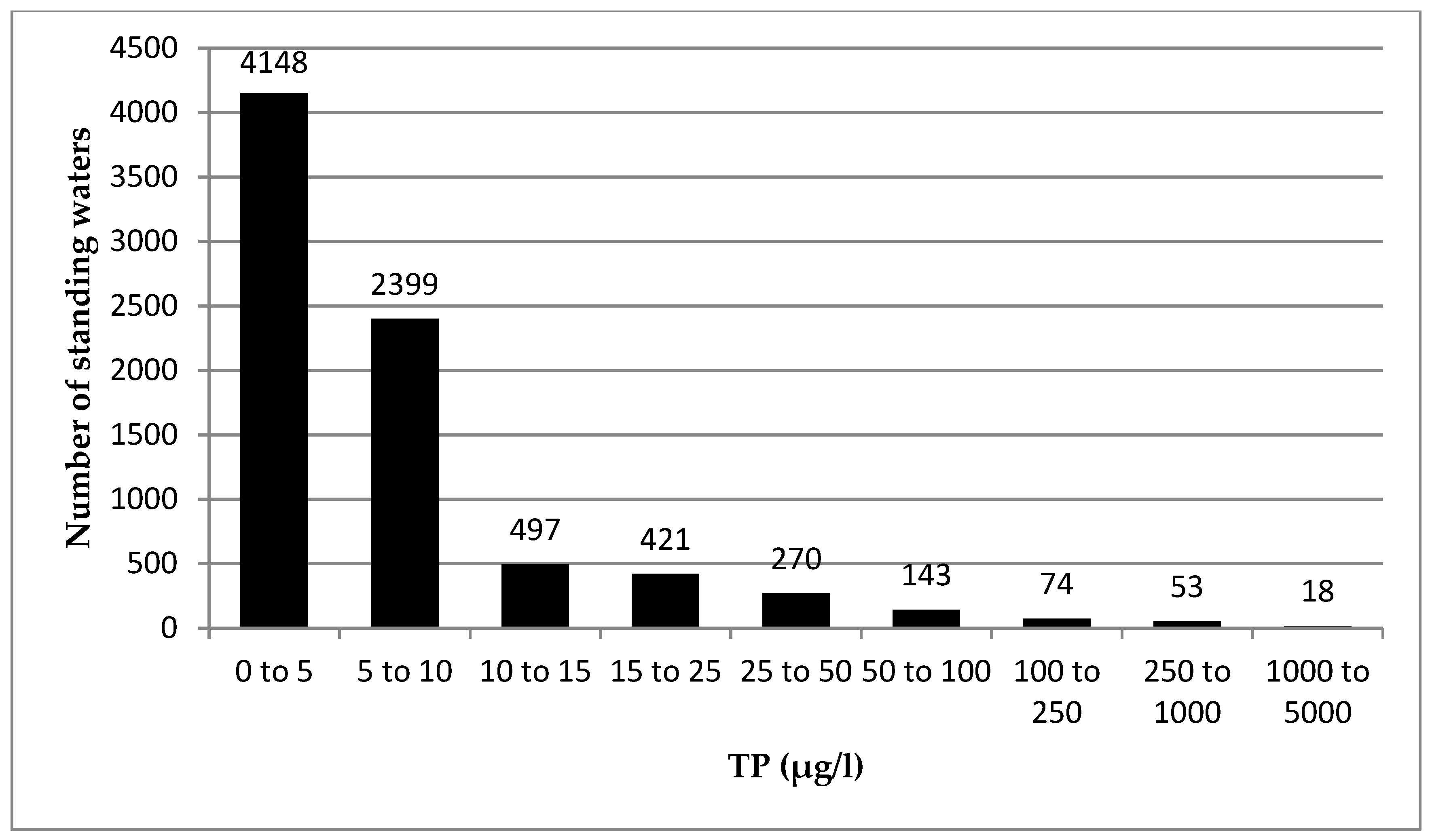 Ijerph 17 00391 g005 Ijerph 17 00391 g005