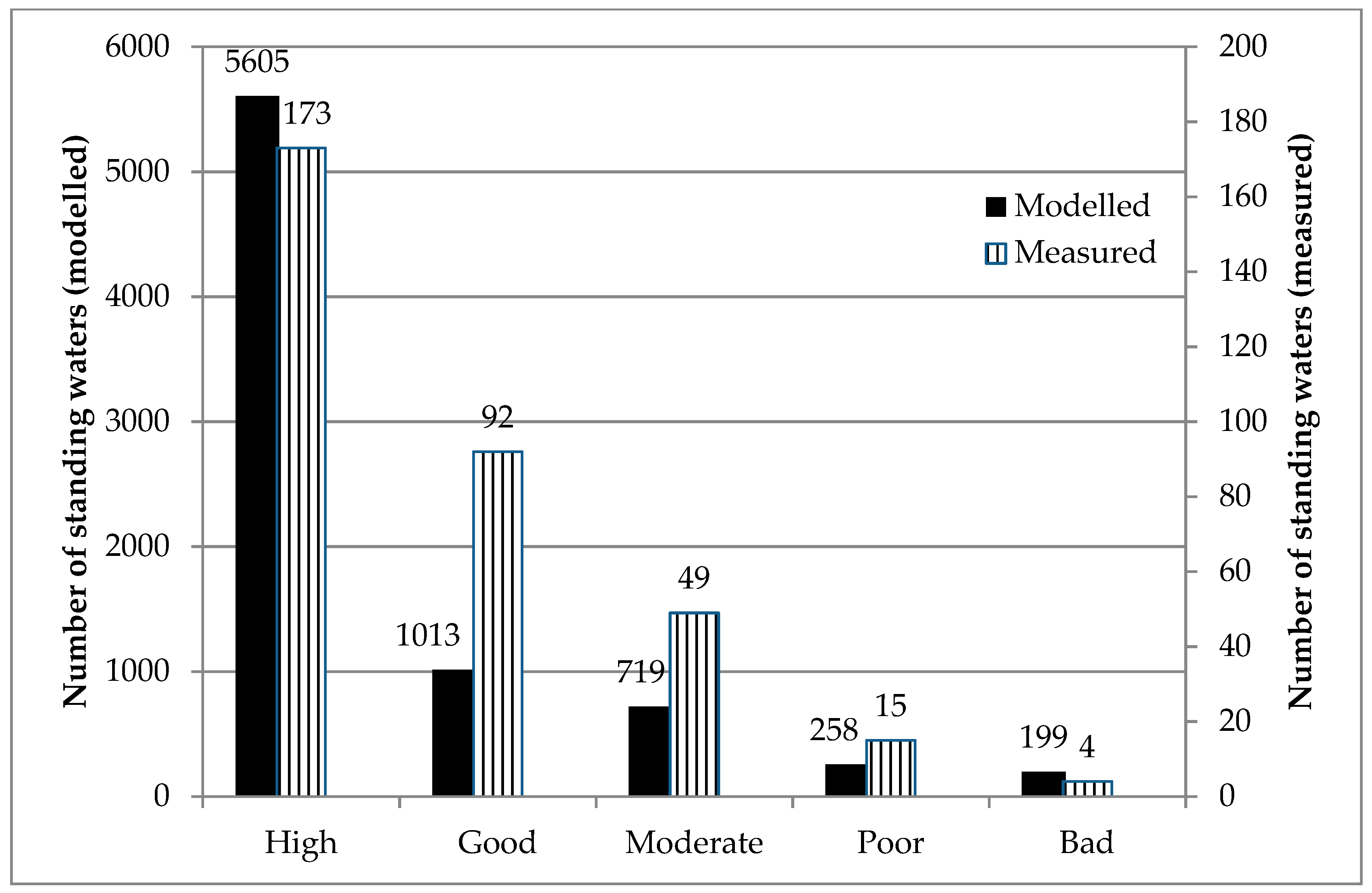 Ijerph 17 00391 g006 Ijerph 17 00391 g006