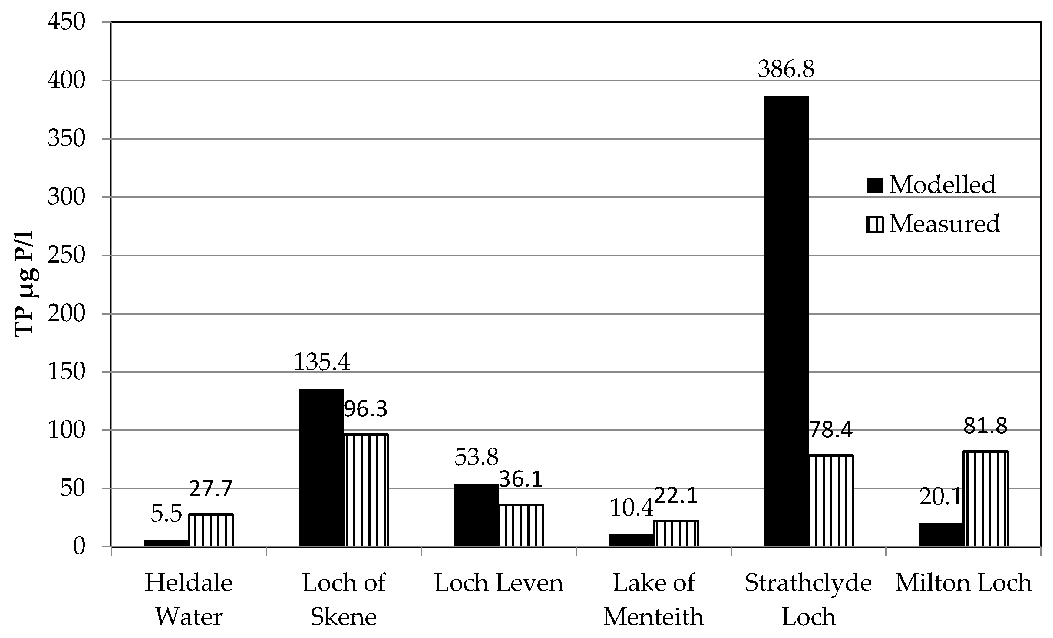 Ijerph 17 00391 g008 Ijerph 17 00391 g008