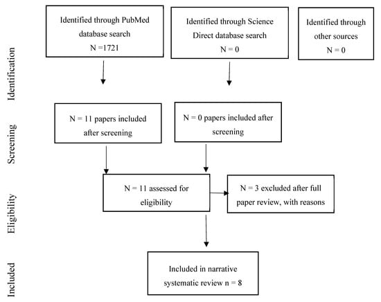 Exception Handling - ScienceDirect