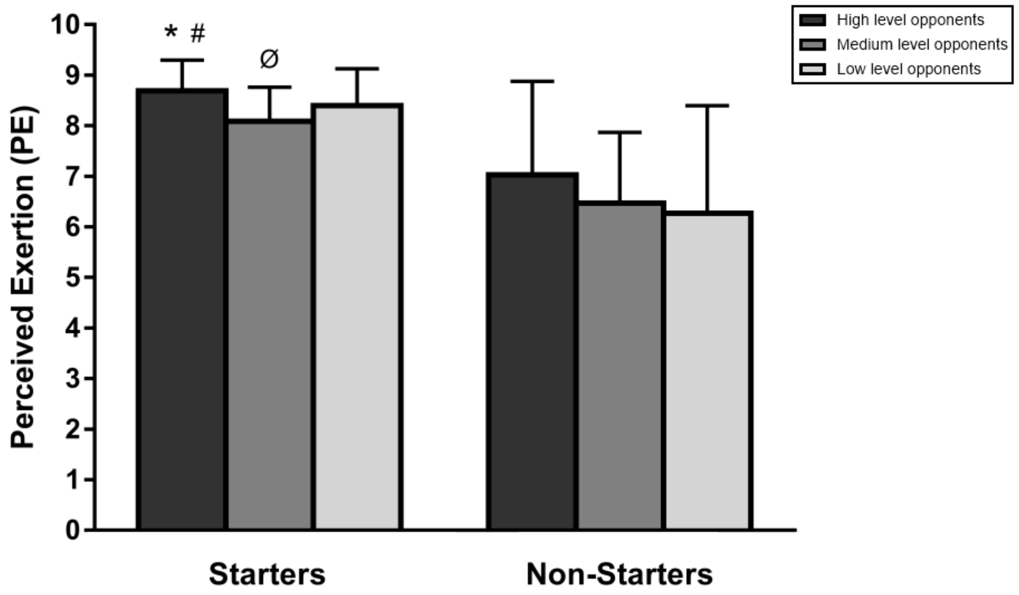 Ijerph 17 00410 g002 Ijerph 17 00410 g002