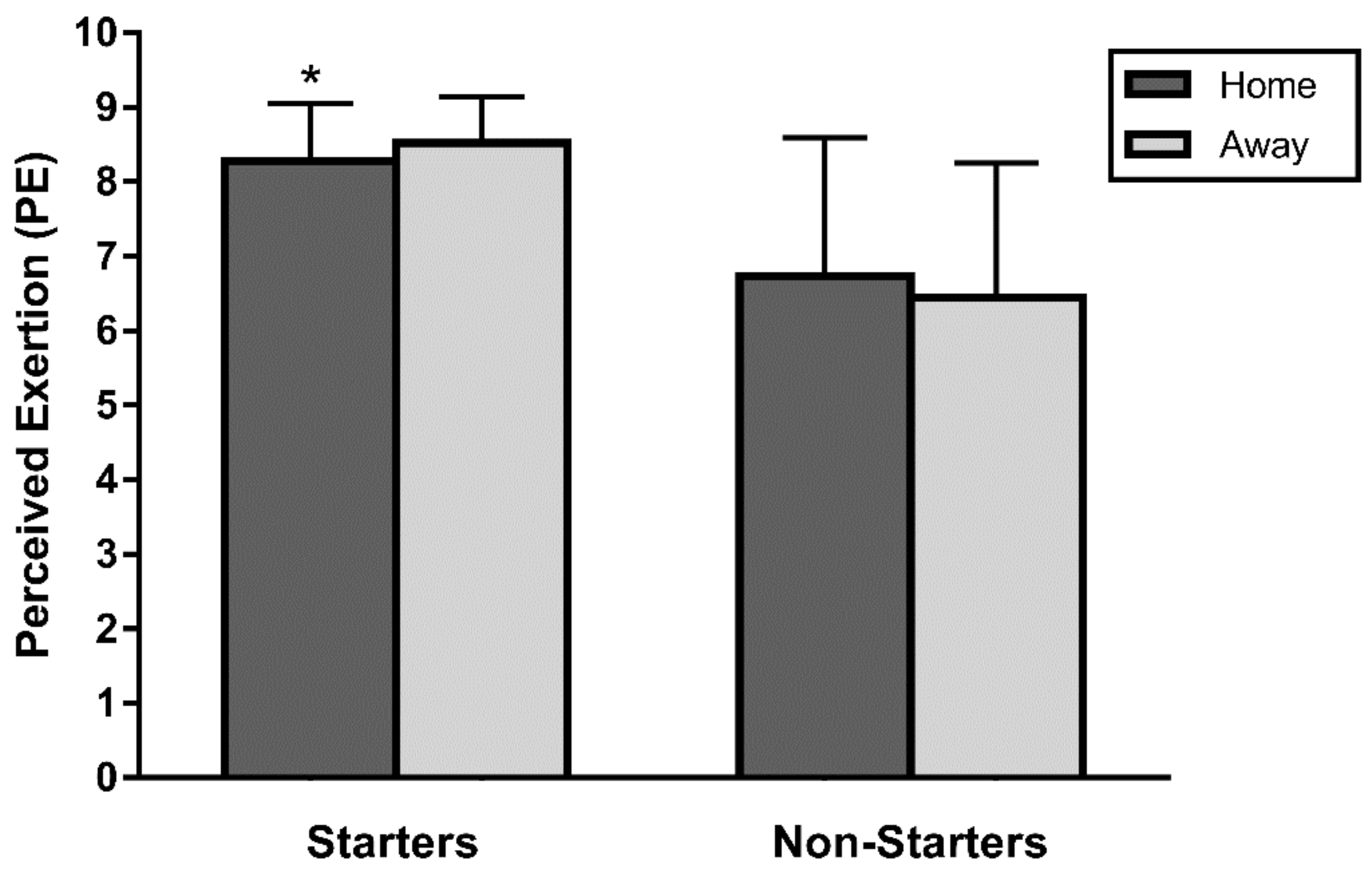 Ijerph 17 00410 g003 Ijerph 17 00410 g003
