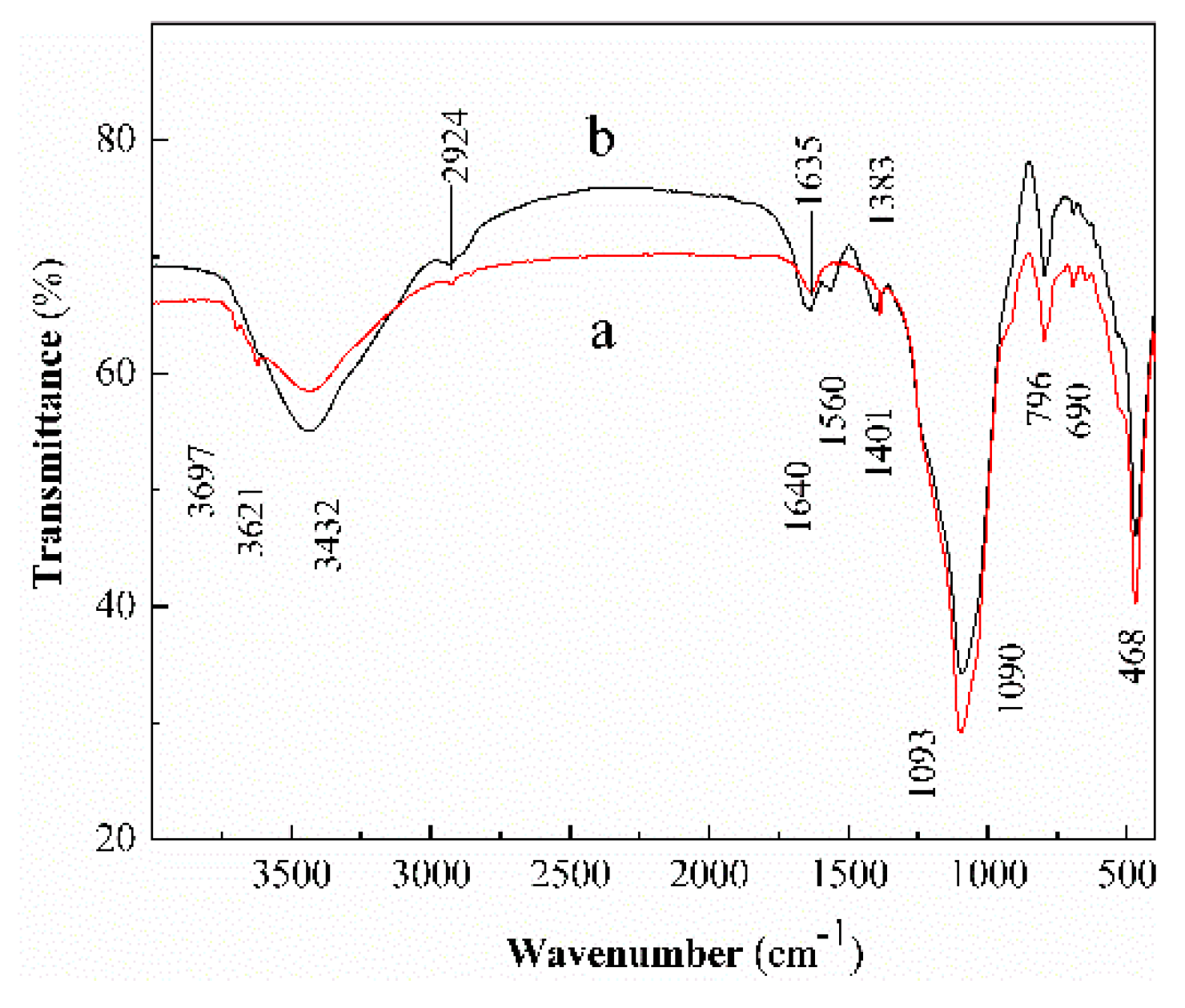 Ijerph 17 00429 g001 Ijerph 17 00429 g001