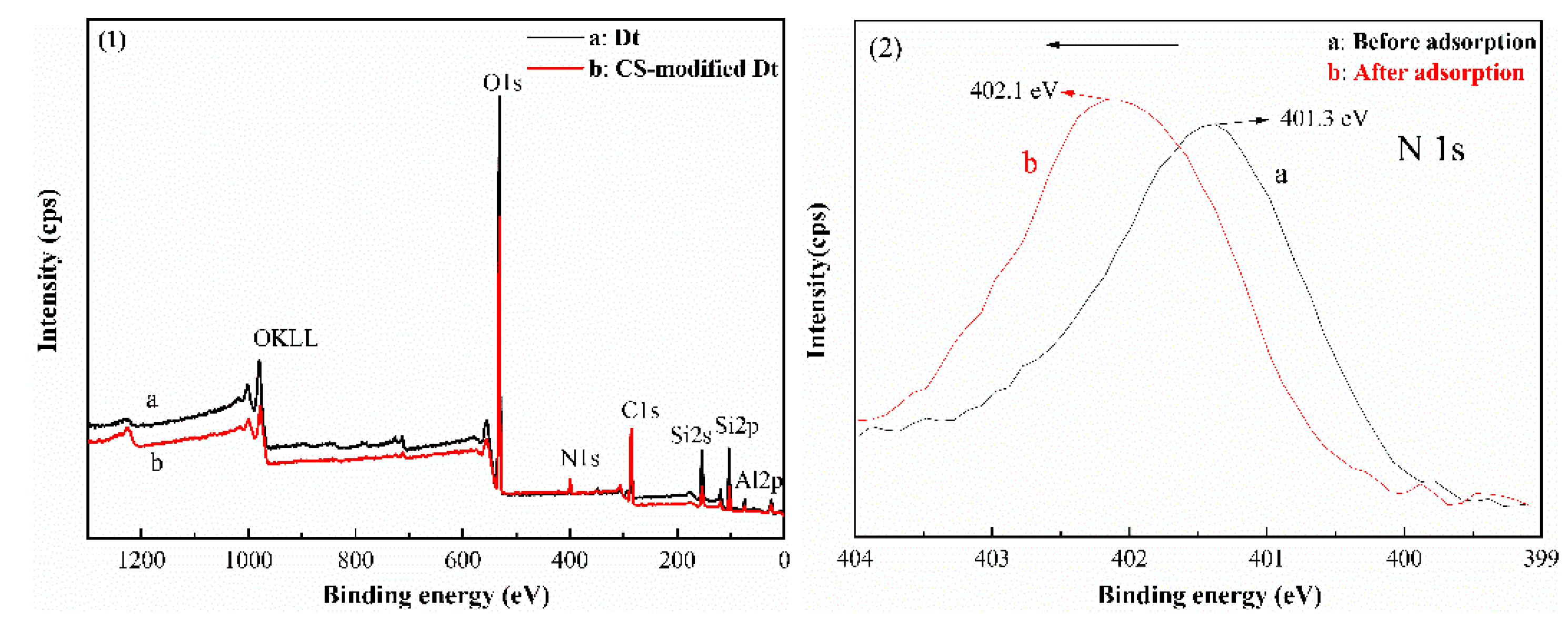 Ijerph 17 00429 g006 Ijerph 17 00429 g006