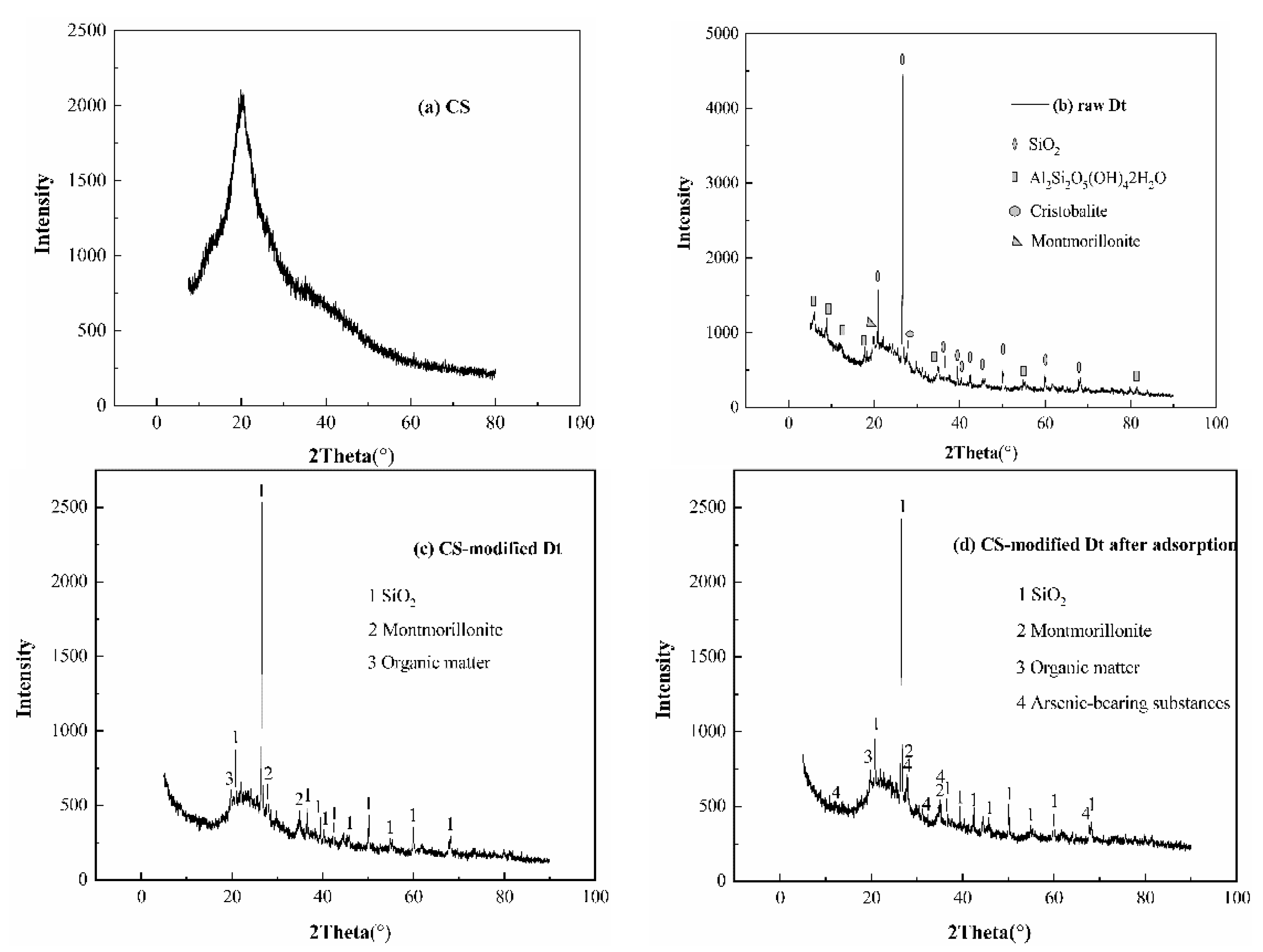 Ijerph 17 00429 g007 Ijerph 17 00429 g007