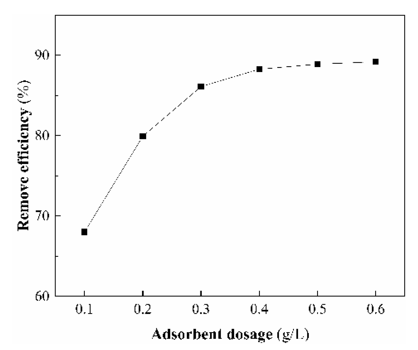Ijerph 17 00429 g008 Ijerph 17 00429 g008