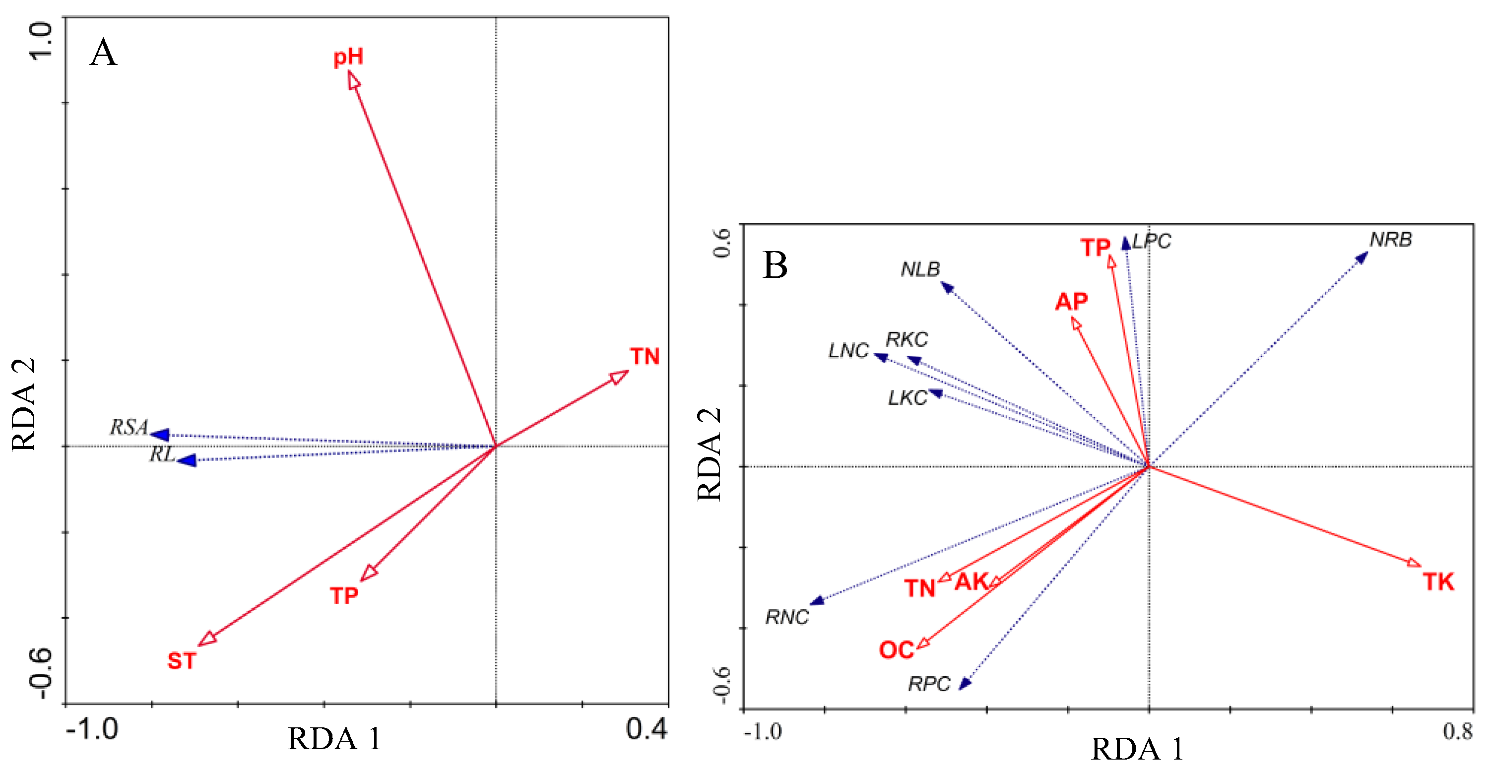 Ijerph Free Full Text Influence Of Heterogeneous Karst Microhabitats On The Root Foraging Ability Of Chinese Windmill Palm Trachycarpus Fortunei Seedlings Html