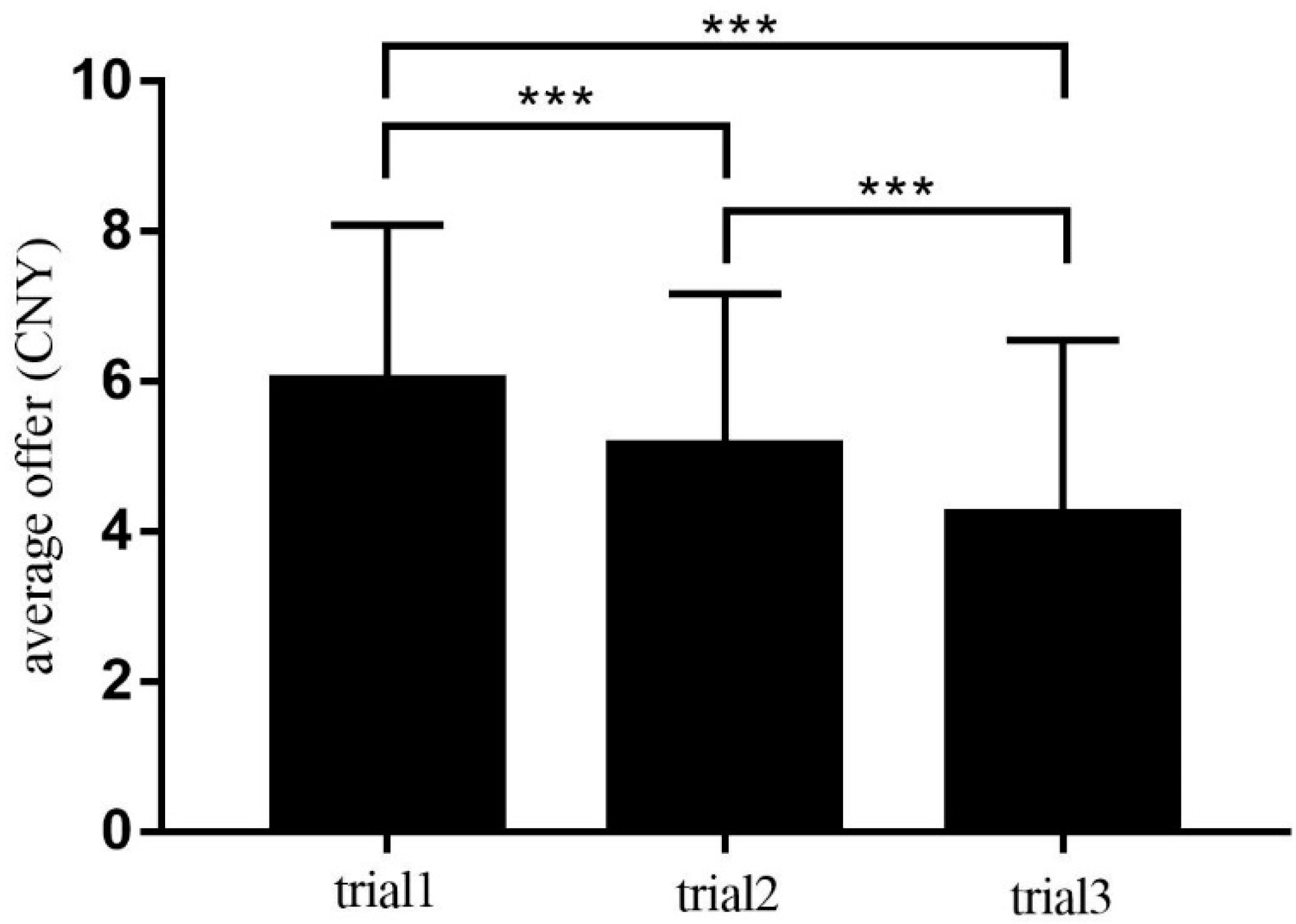 ijerph free full text the effect of sense of community responsibility on residents altruistic behavior evidence from the dictator game html