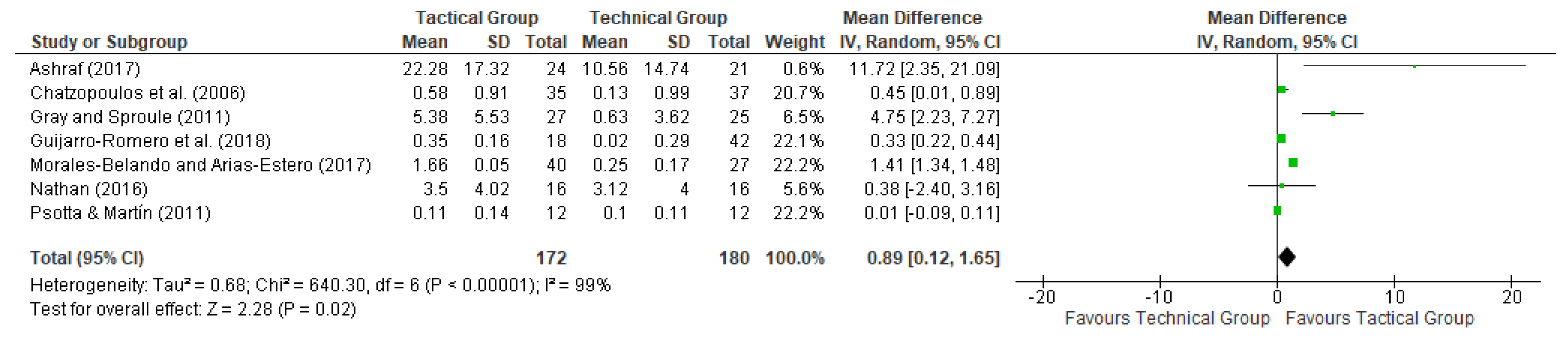 Ijerph 17 00505 g002 Ijerph 17 00505 g002