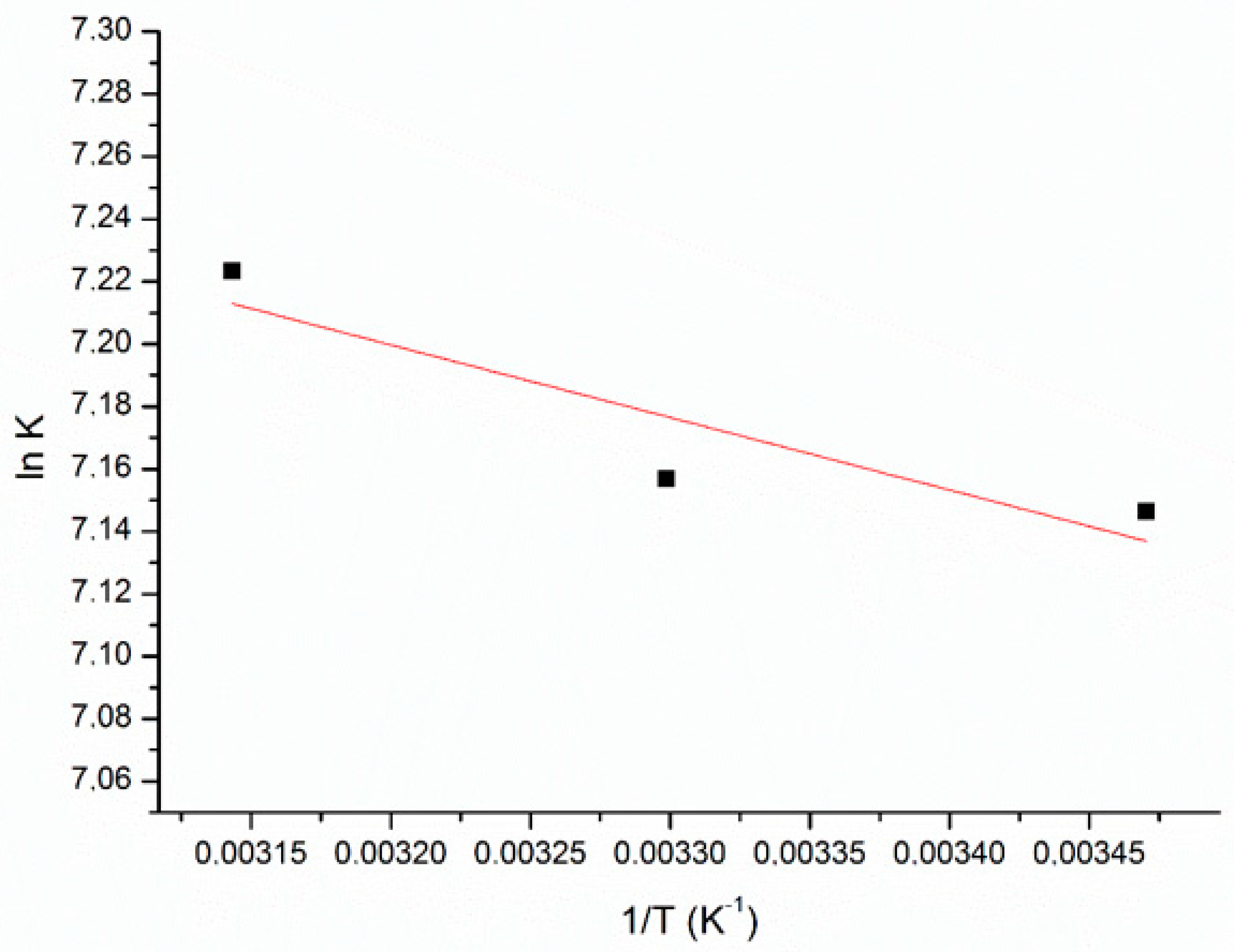 Ijerph 17 00526 g007 Ijerph 17 00526 g007