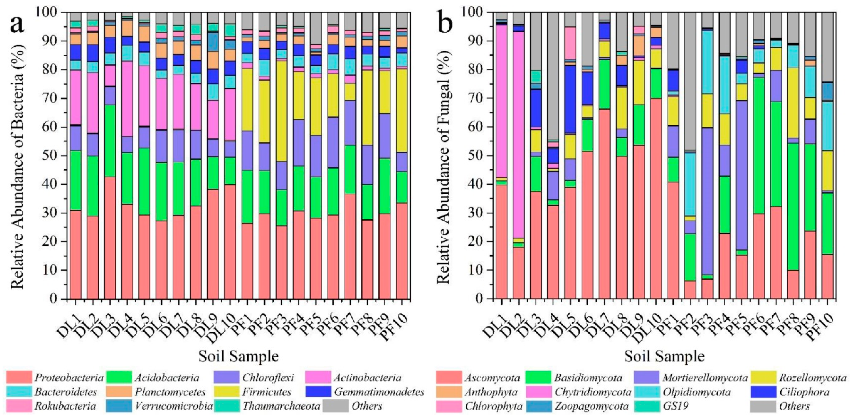 Ijerph 17 00561 g003