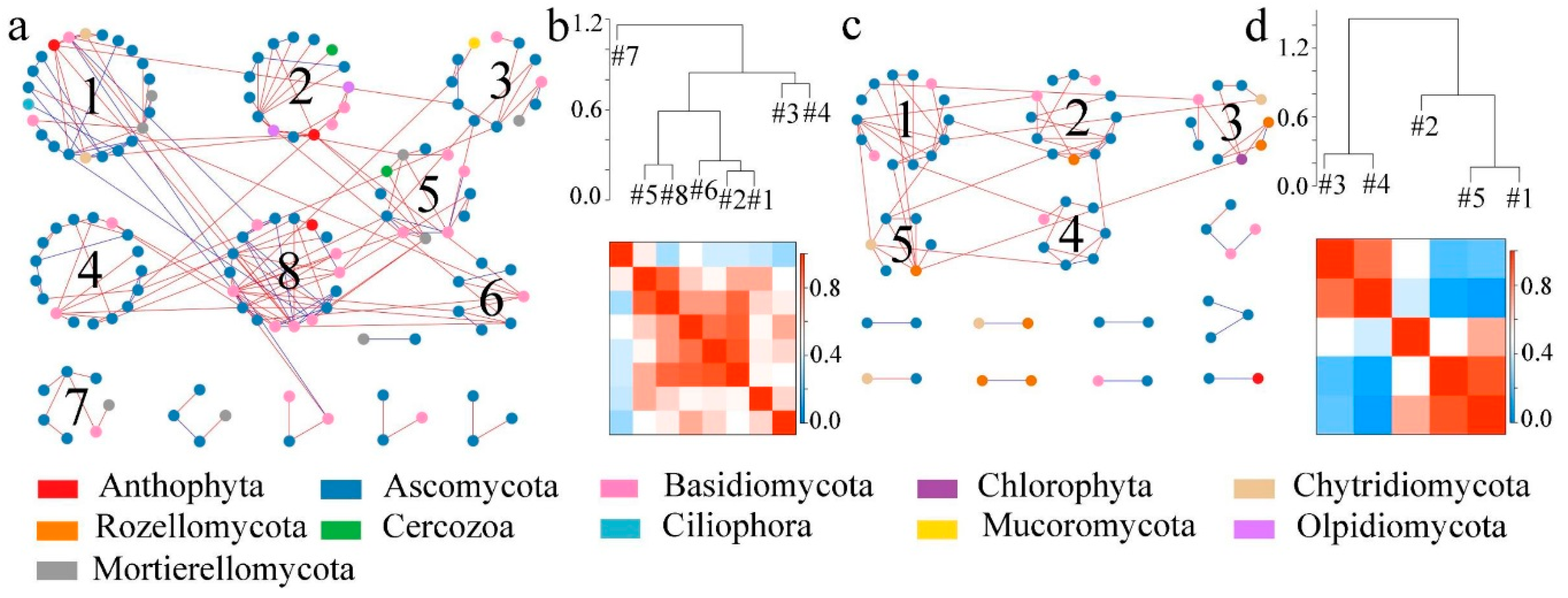 Ijerph 17 00561 g006