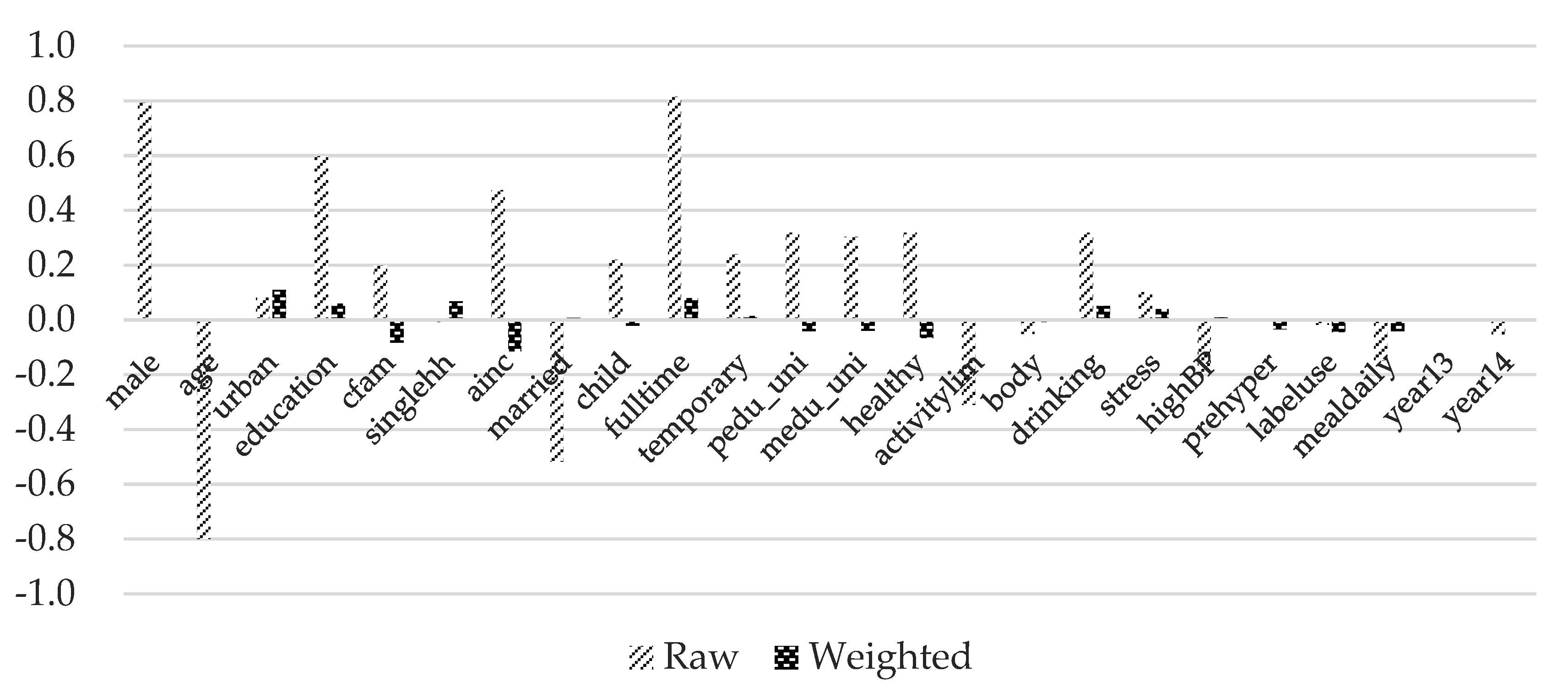 Ijerph 17 00586 g004