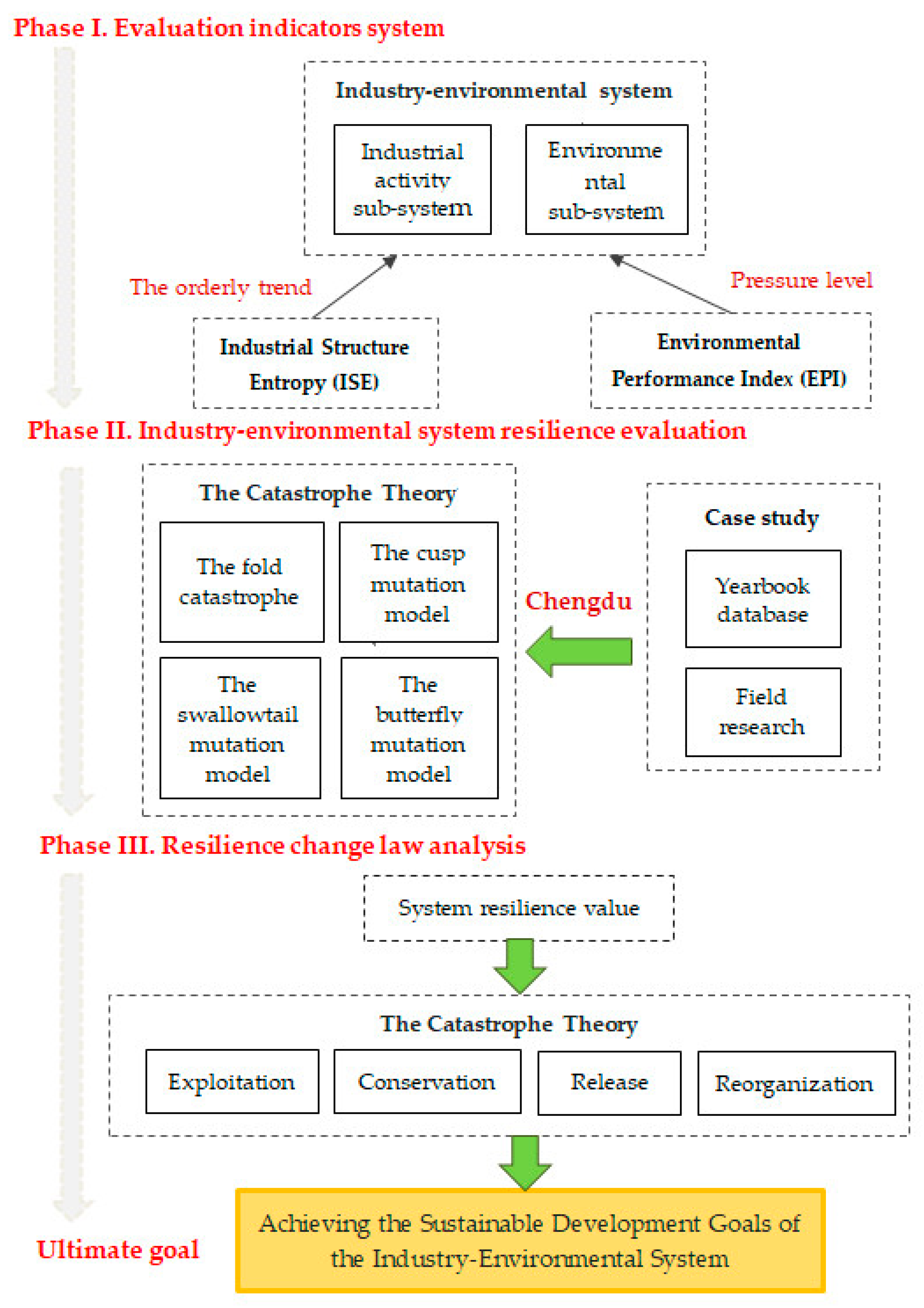 Ijerph 17 00645 g001