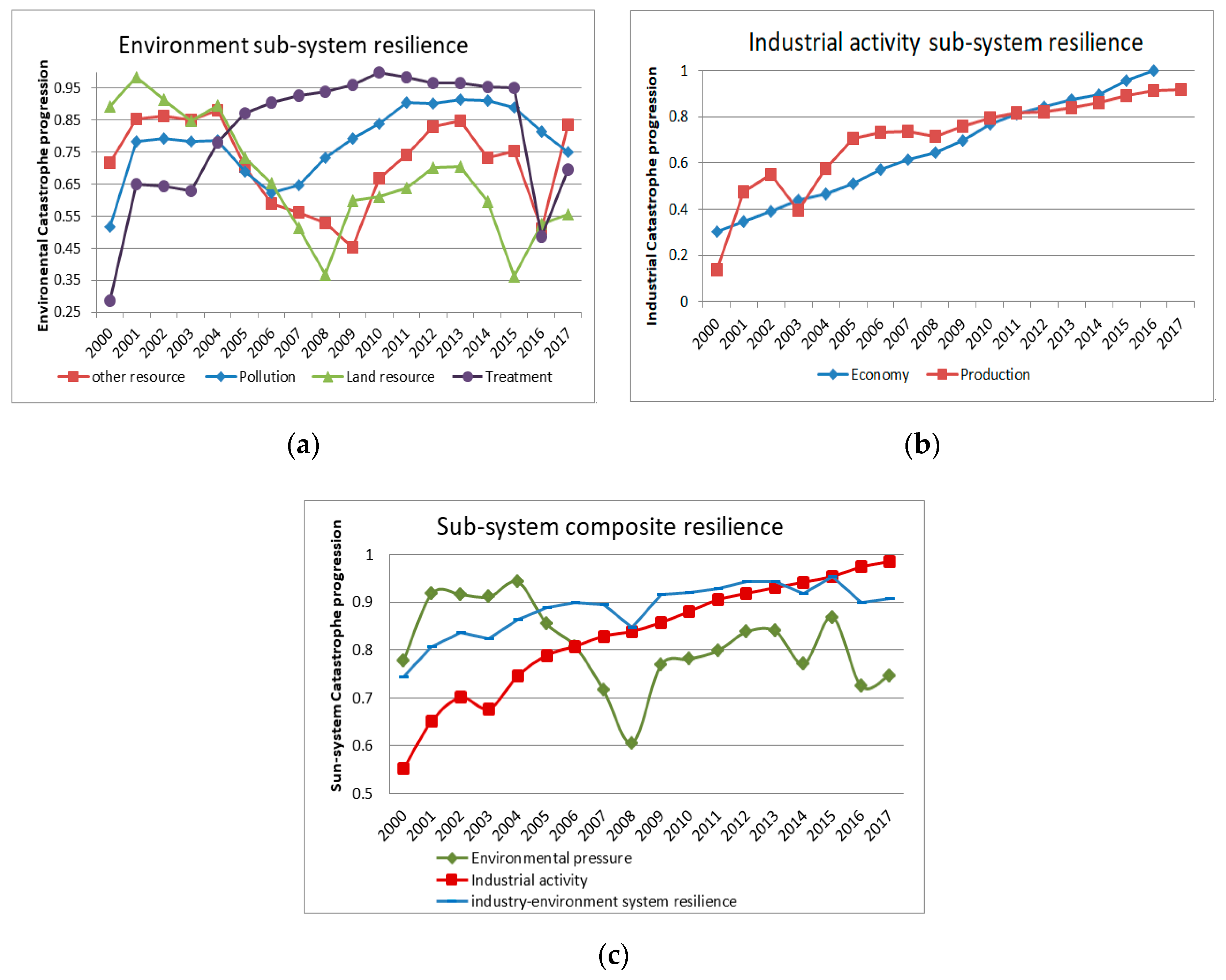Ijerph 17 00645 g006
