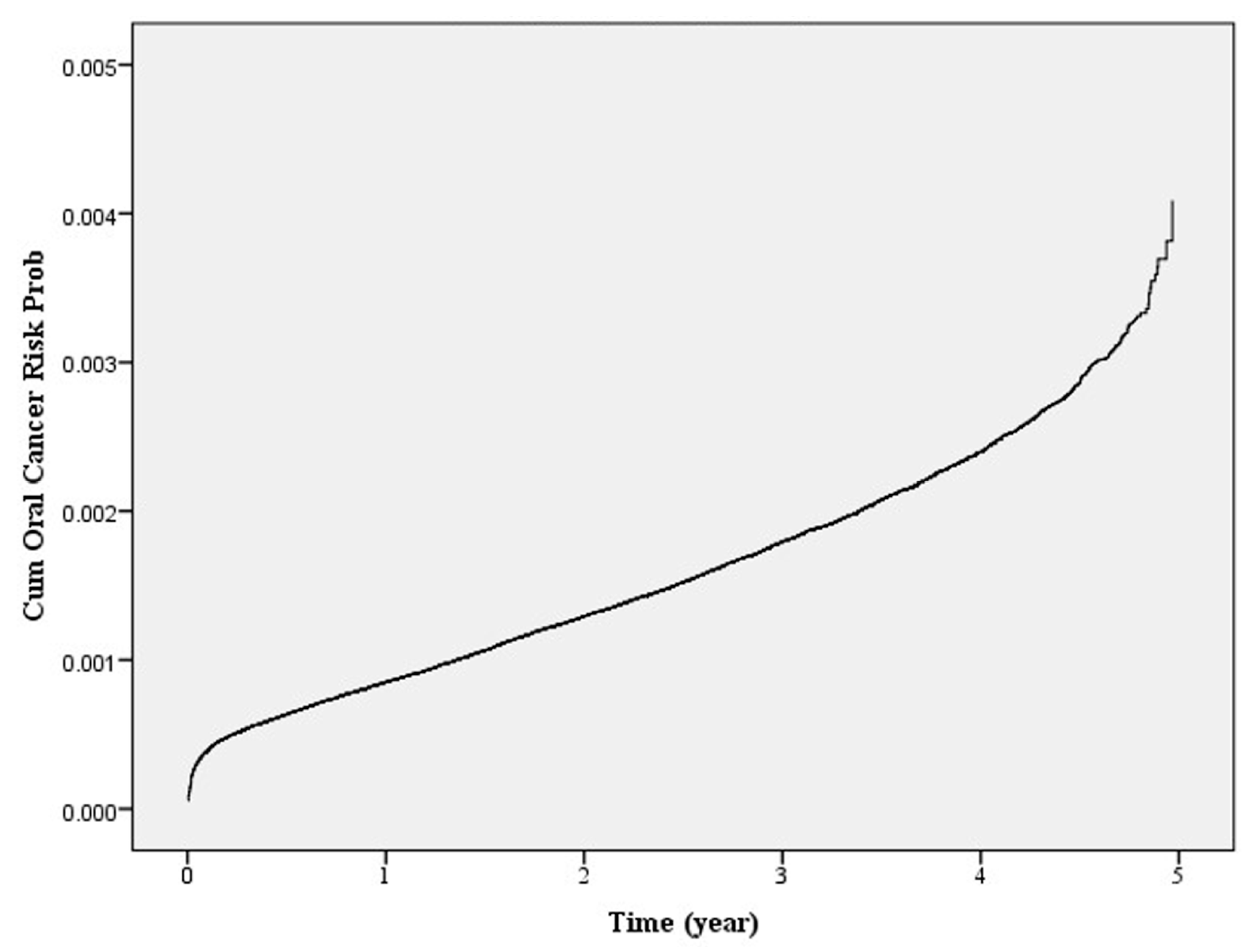 Athletes & Oral Cancer