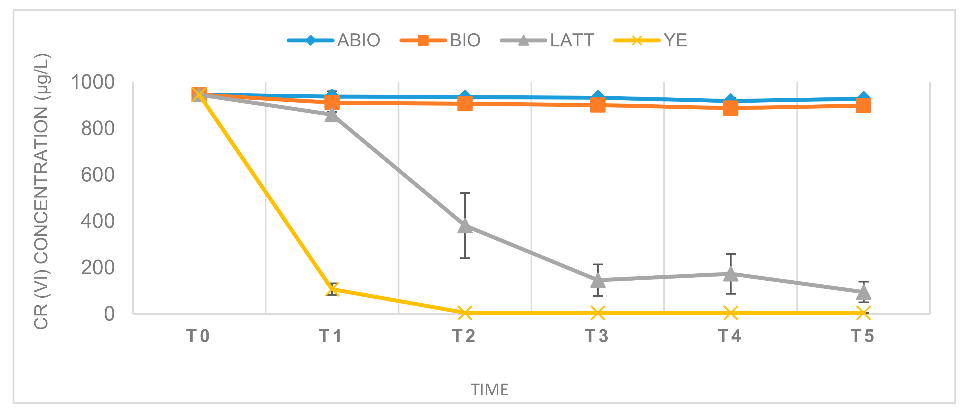 Ijerph Free Full Text Enhancement Of Chromium Vi Reduction In Microcosms Amended With Lactate Or Yeast Extract A Laboratory Scale Study Html