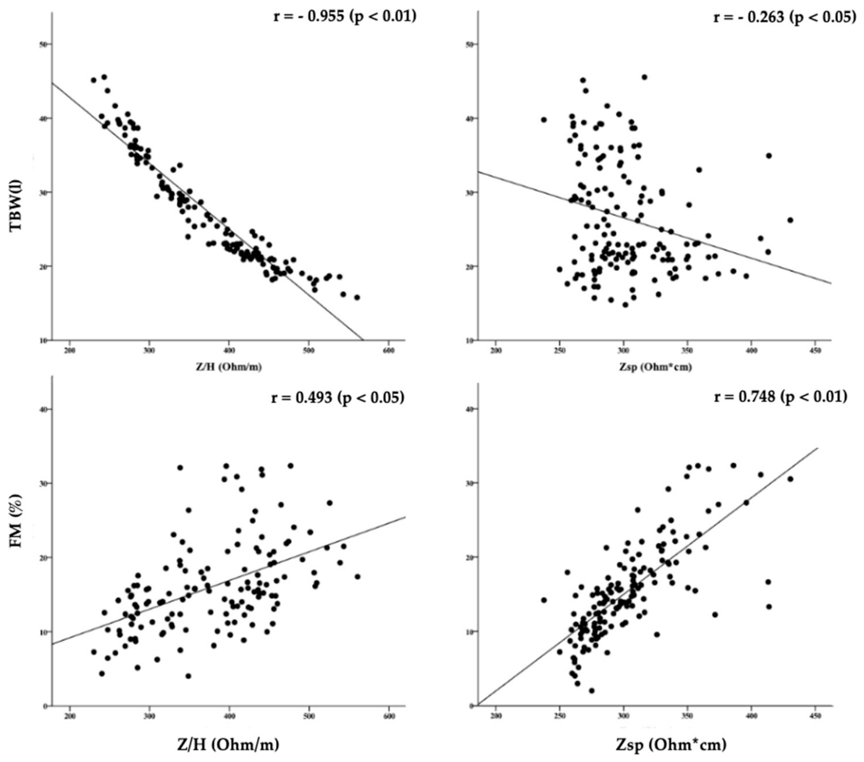 Ijerph 17 00729 g002 Ijerph 17 00729 g002
