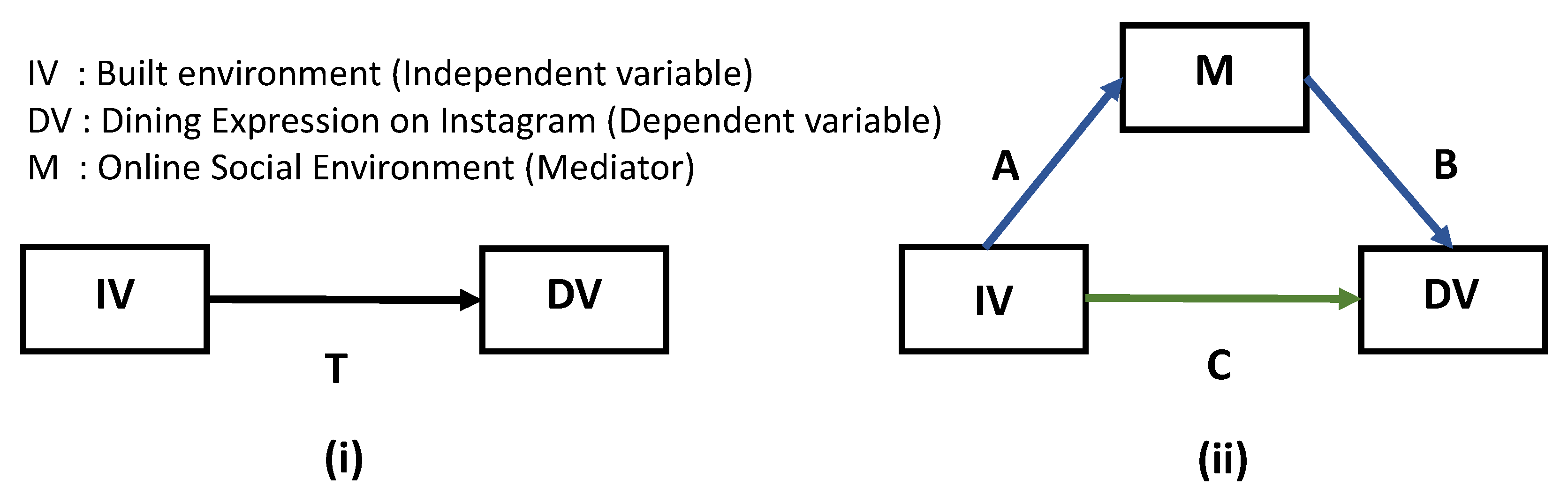 Ijerph 17 00735 g004