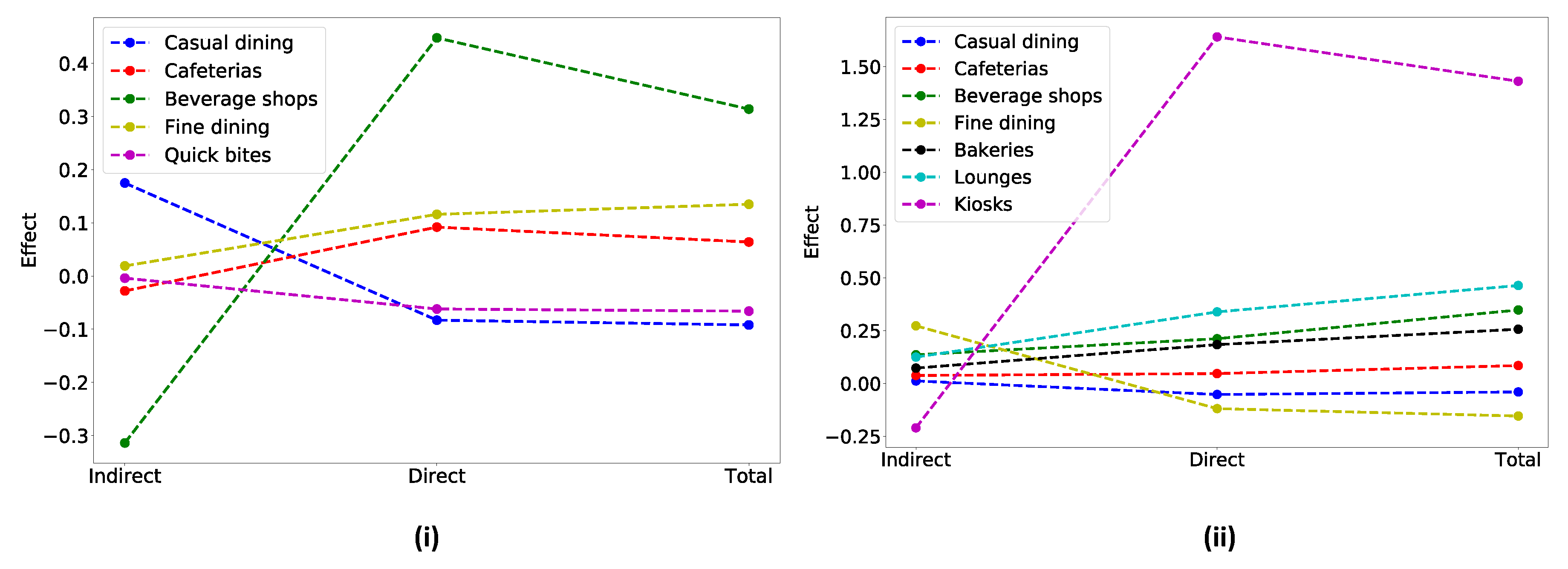 Ijerph 17 00735 g005