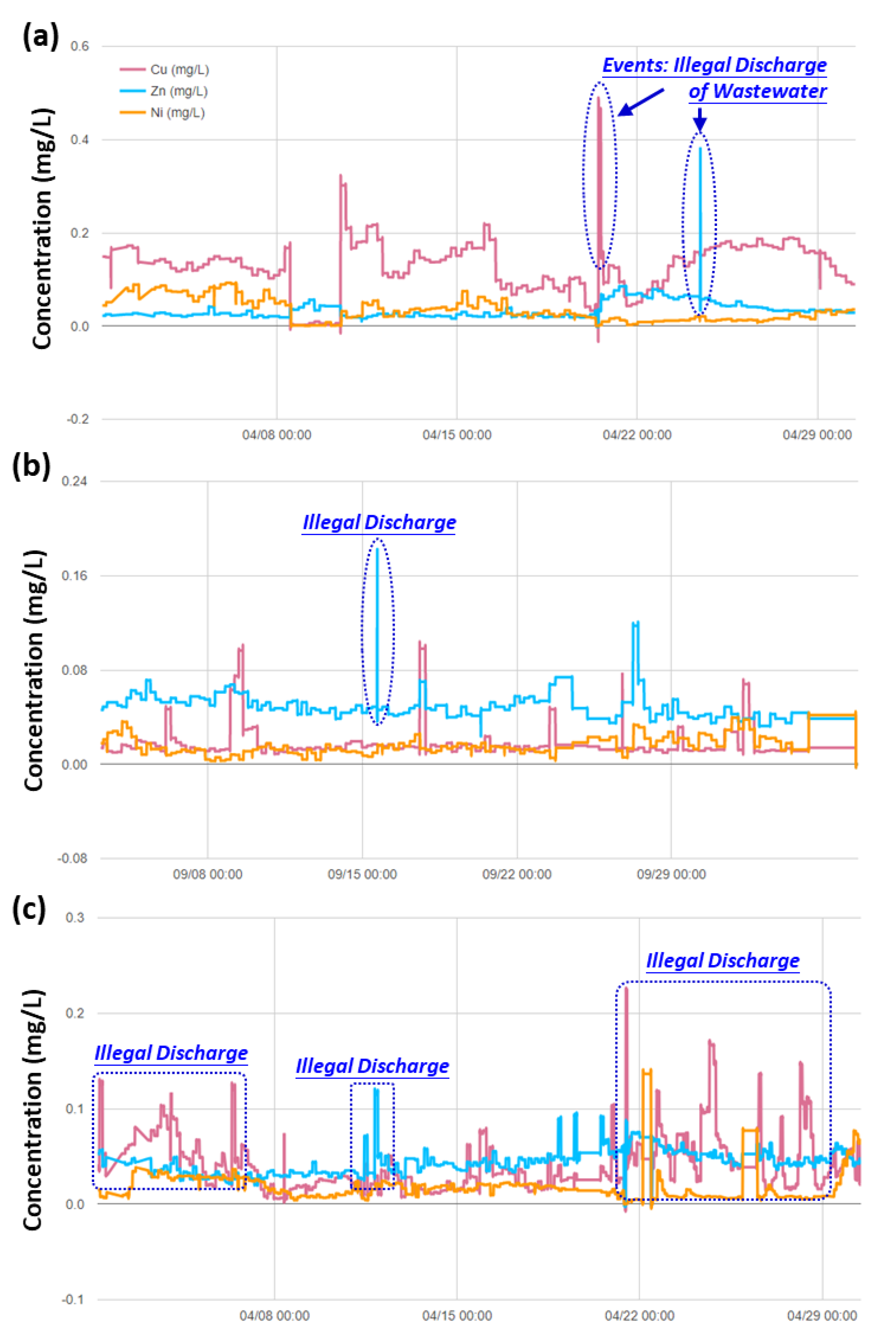 Ijerph 17 00737 g007