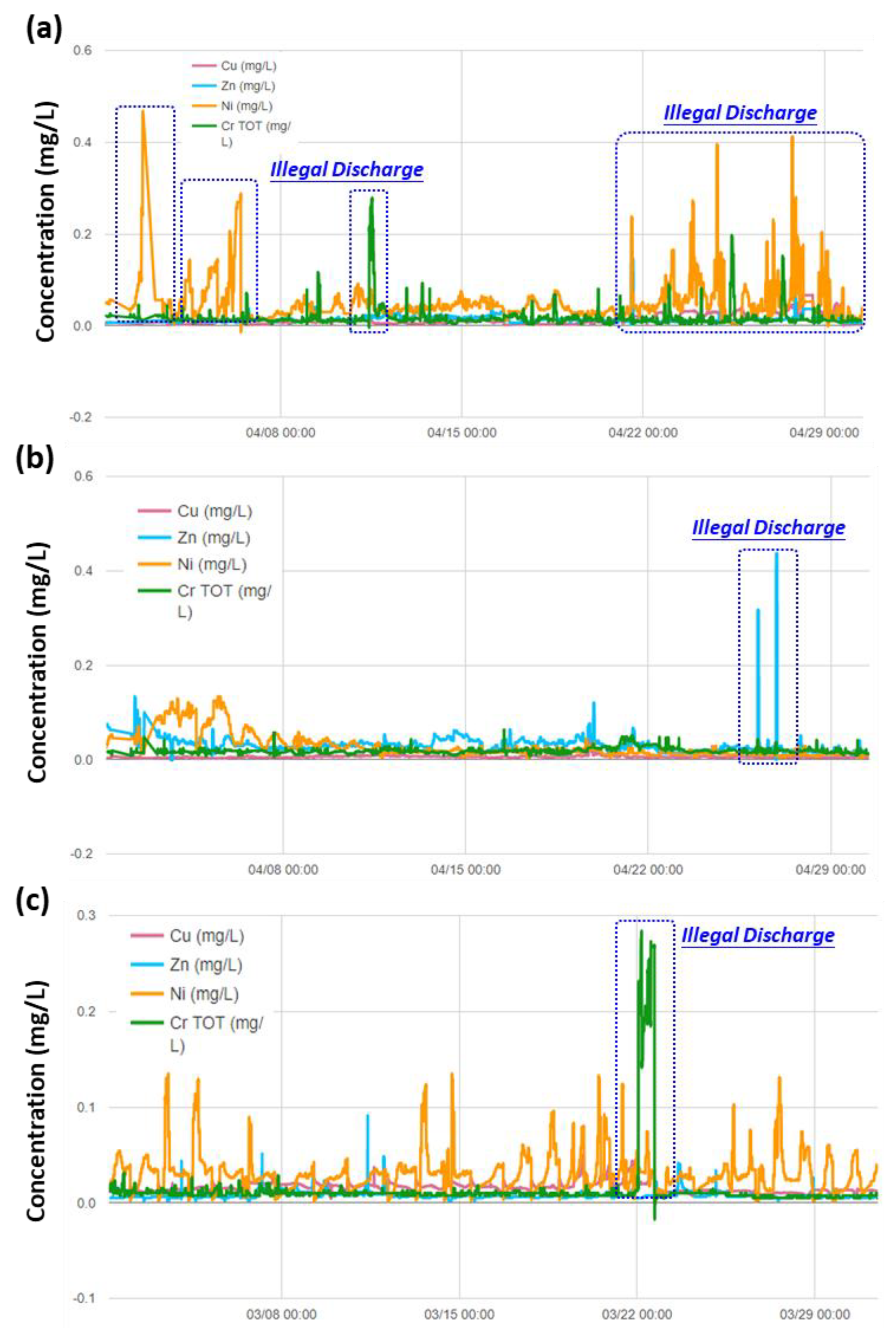 Ijerph 17 00737 g008