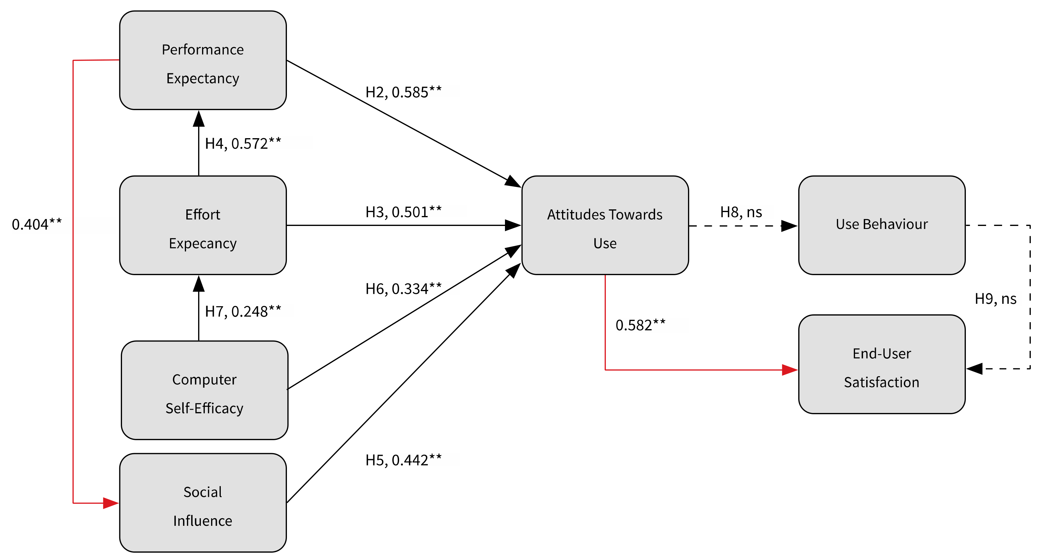 Ijerph 17 00742 g002