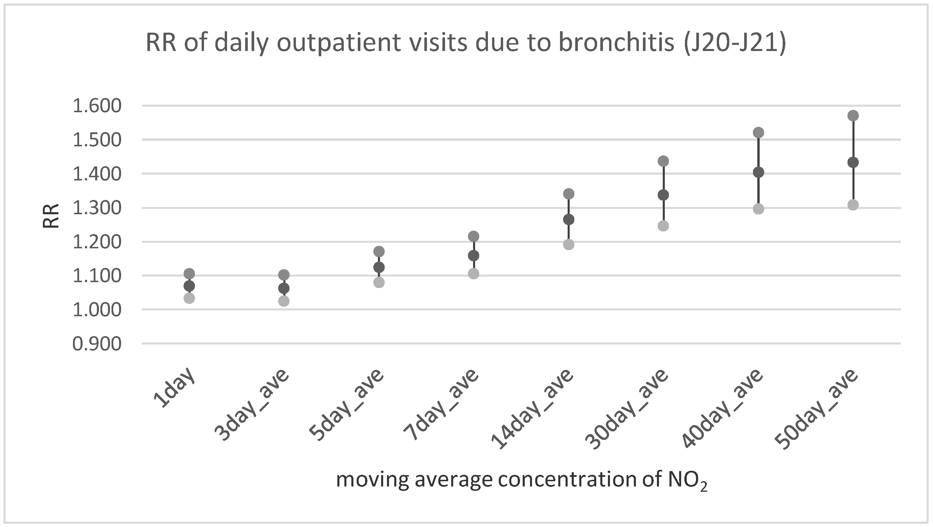 Ijerph 17 00754 g002 Ijerph 17 00754 g002
