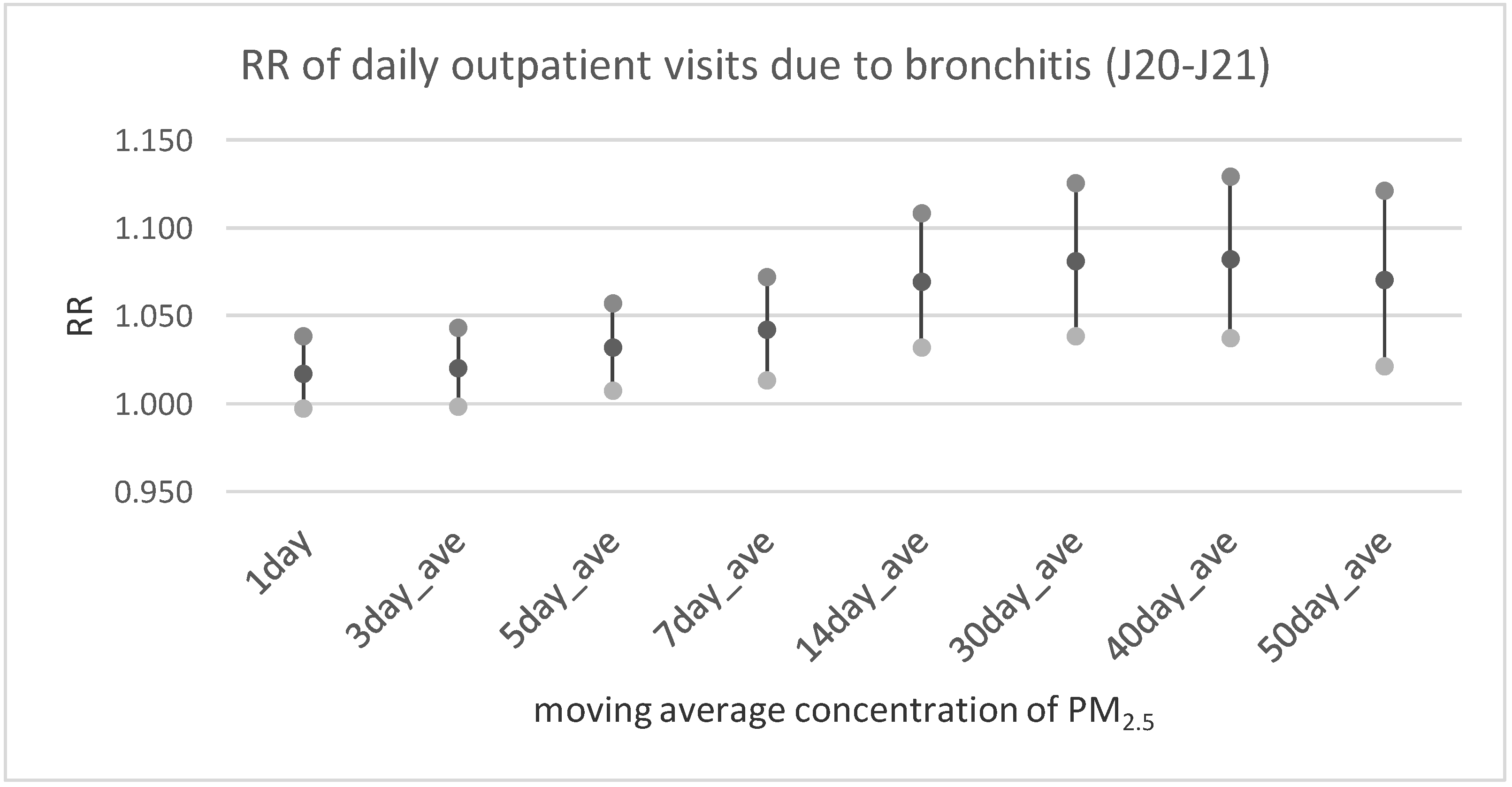 Ijerph 17 00754 g003 Ijerph 17 00754 g003