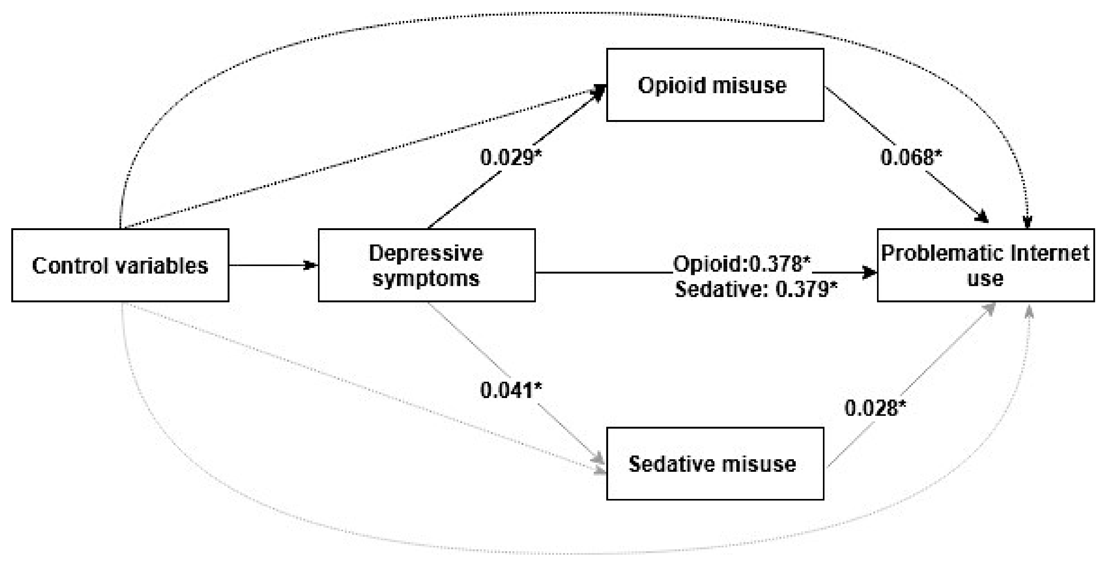 Ijerph 17 00774 g002
