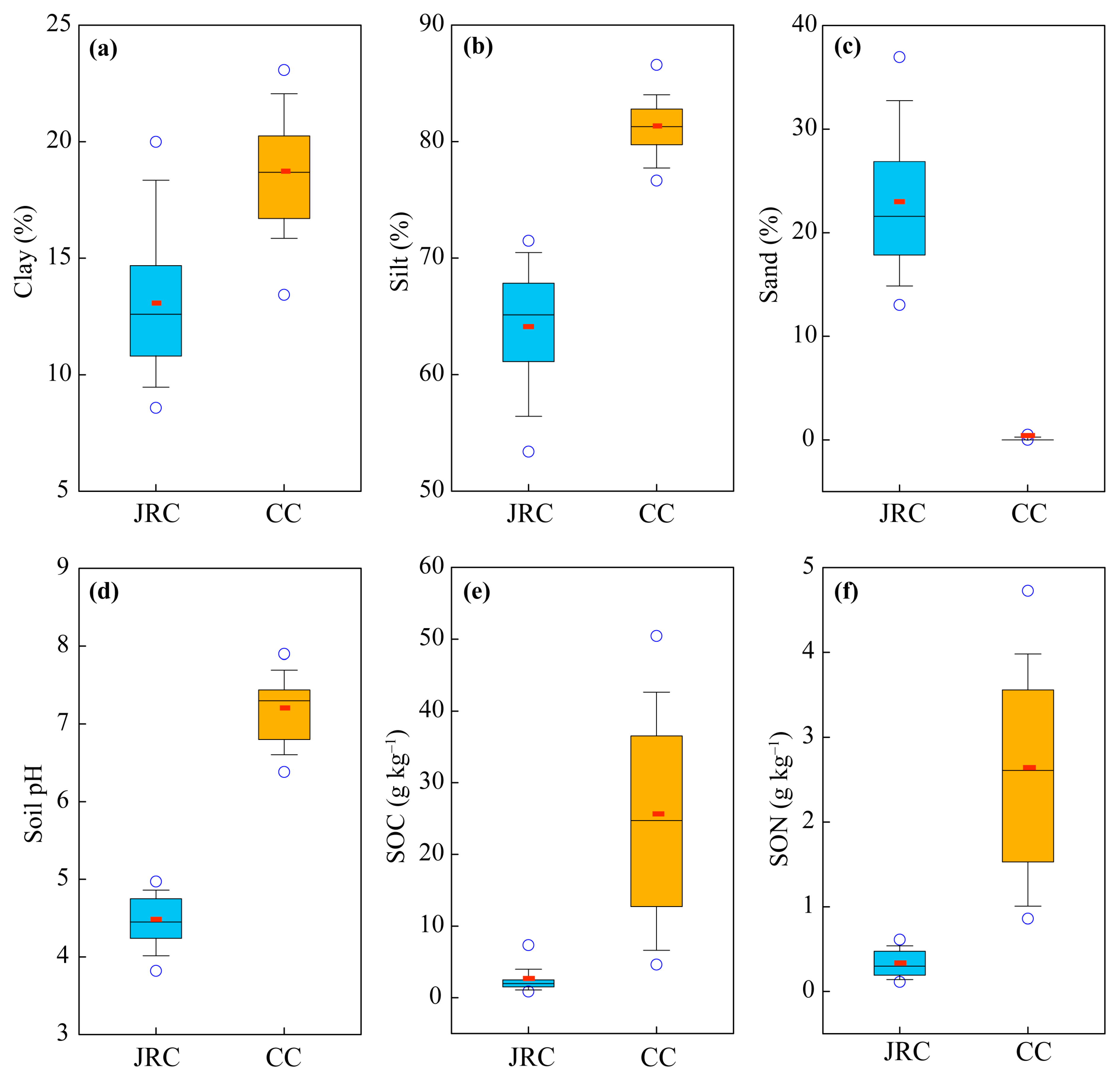 Ijerph 17 00801 g002 Ijerph 17 00801 g002
