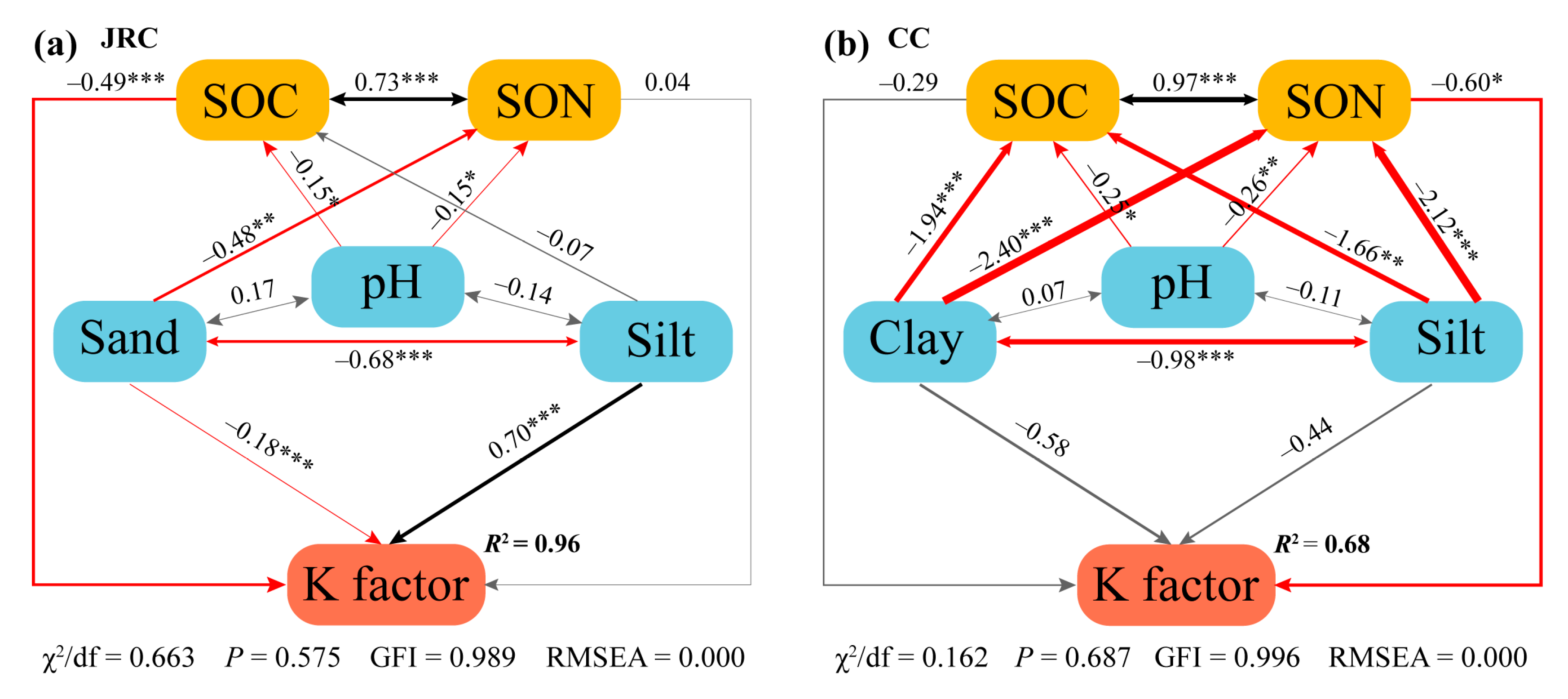 Ijerph 17 00801 g004 Ijerph 17 00801 g004