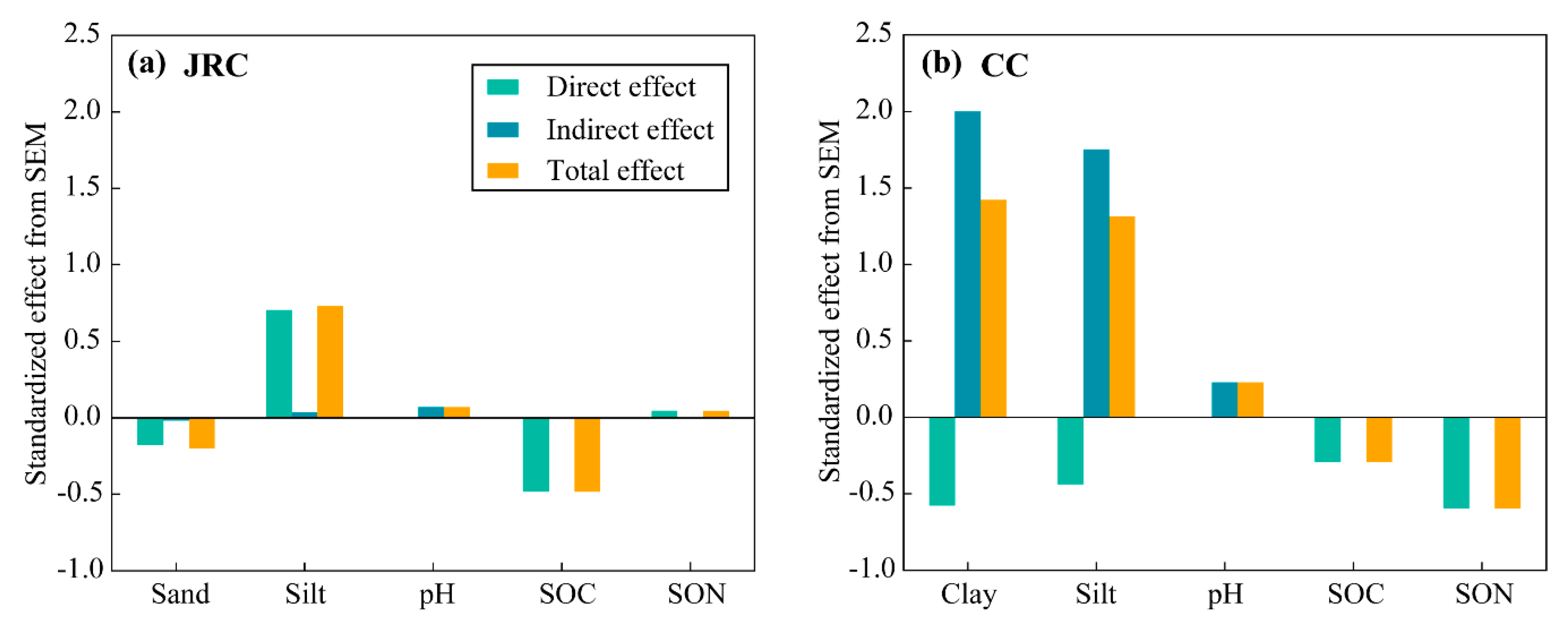 Ijerph 17 00801 g005 Ijerph 17 00801 g005