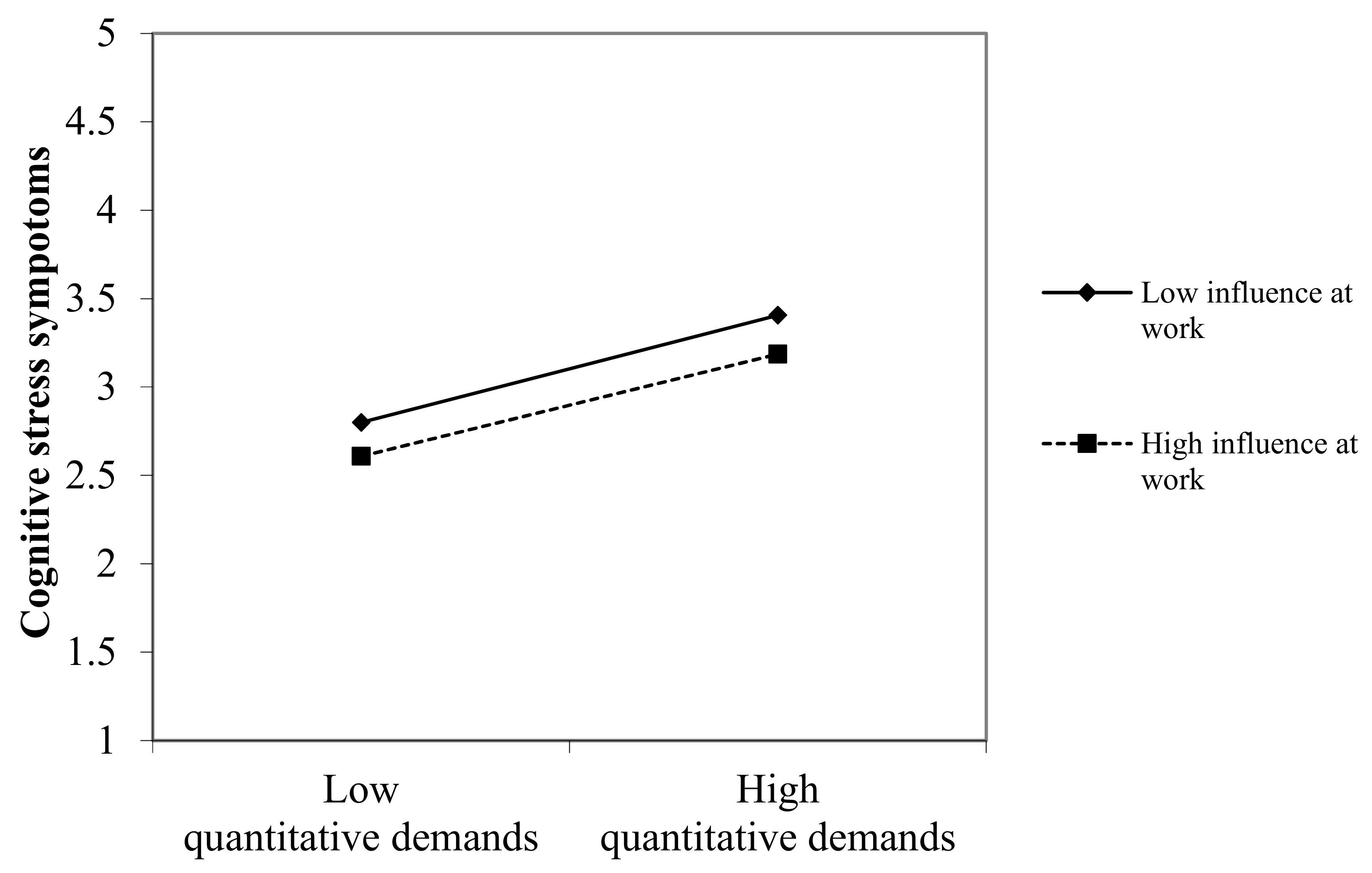 Ijerph 17 00802 g002 Ijerph 17 00802 g002
