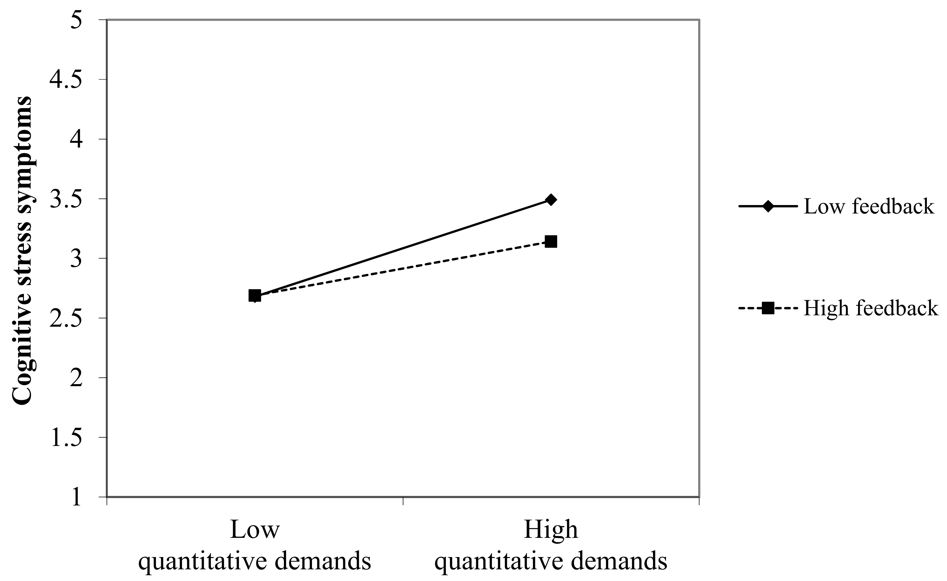 Ijerph 17 00802 g003 Ijerph 17 00802 g003