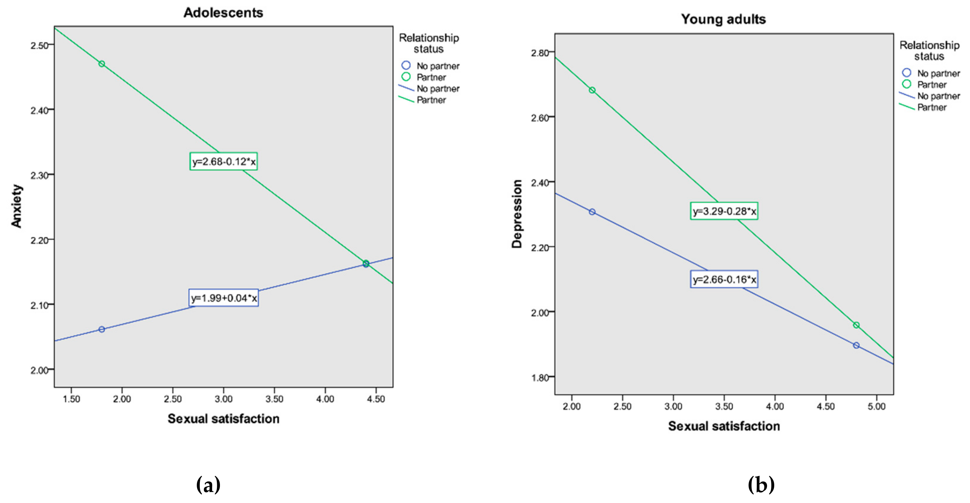 Ijerph Free Full Text Association Between Sexual Satisfaction And