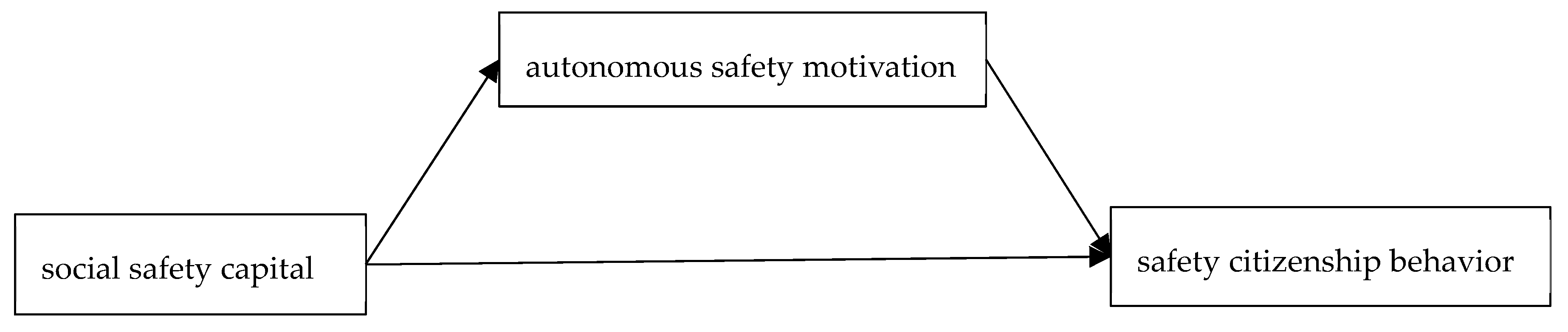 Ijerph 17 00866 g001