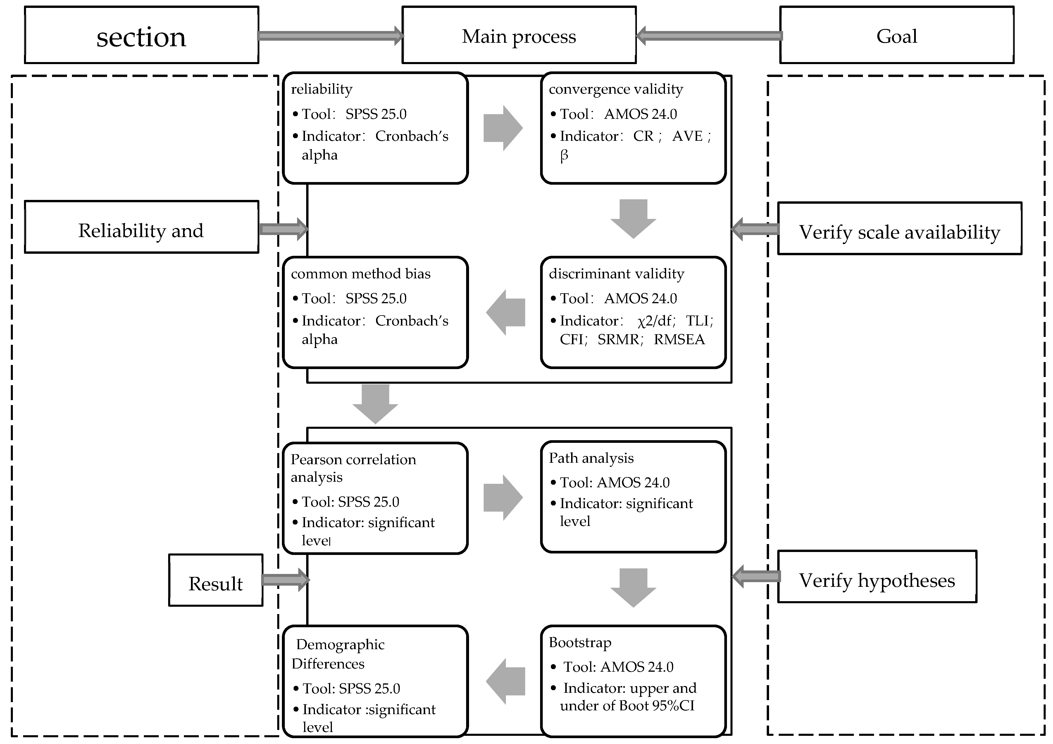 Ijerph 17 00866 g002