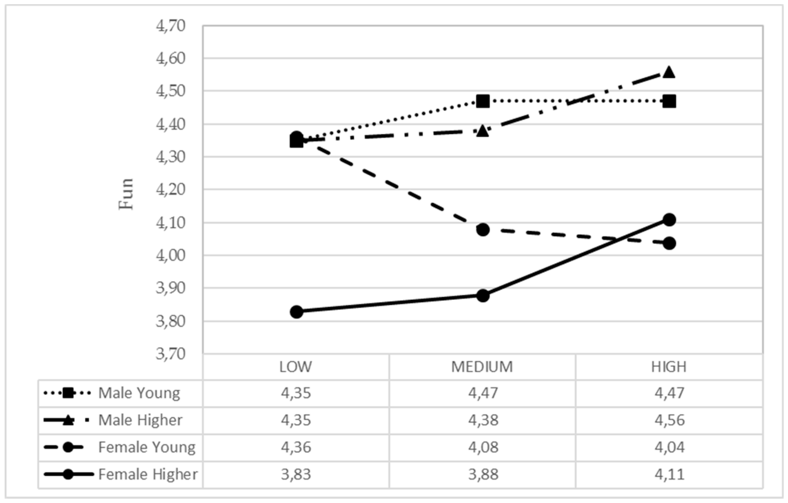 Ijerph 17 00882 g006 Ijerph 17 00882 g006