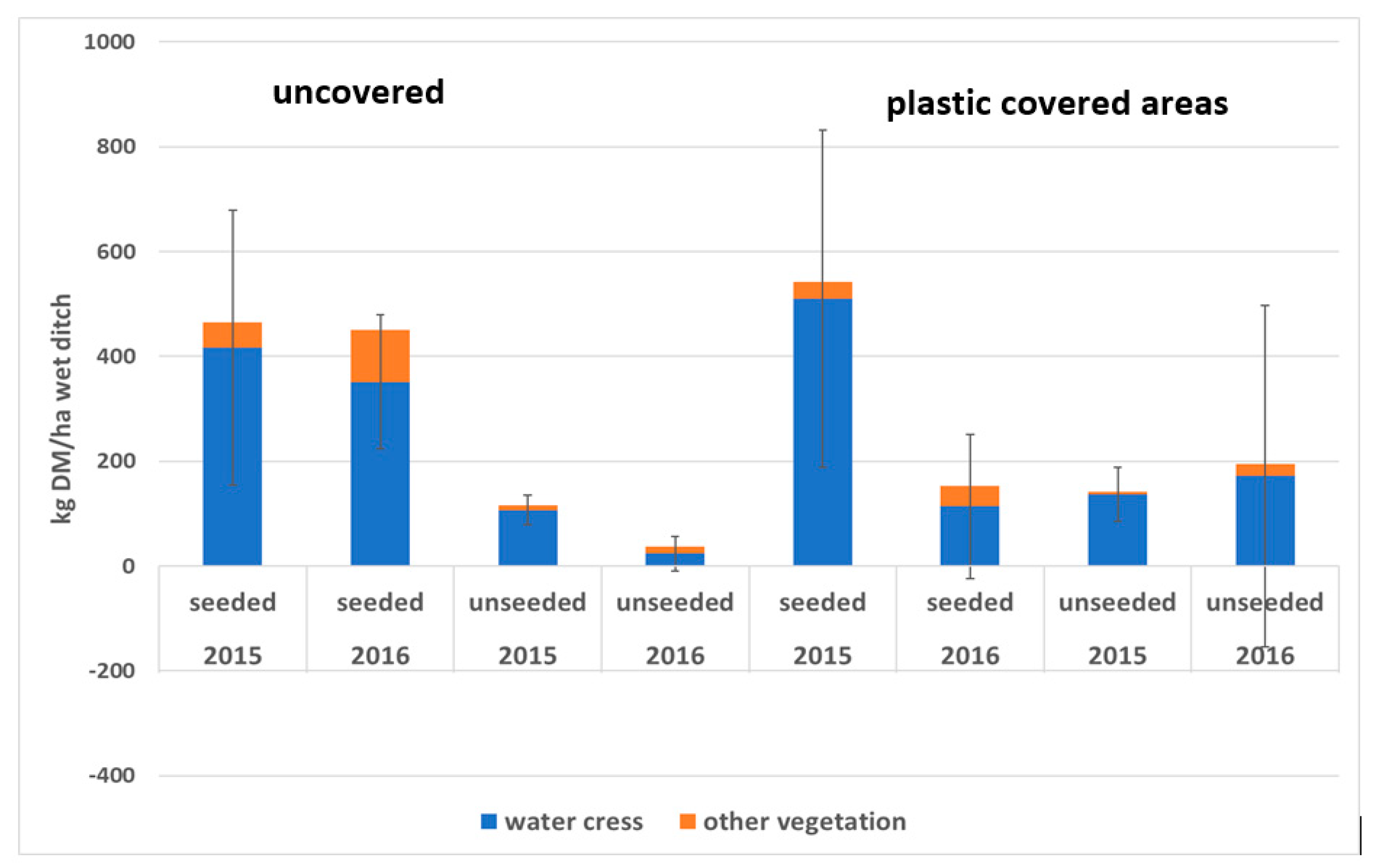 Ijerph 17 00895 g005 Ijerph 17 00895 g005