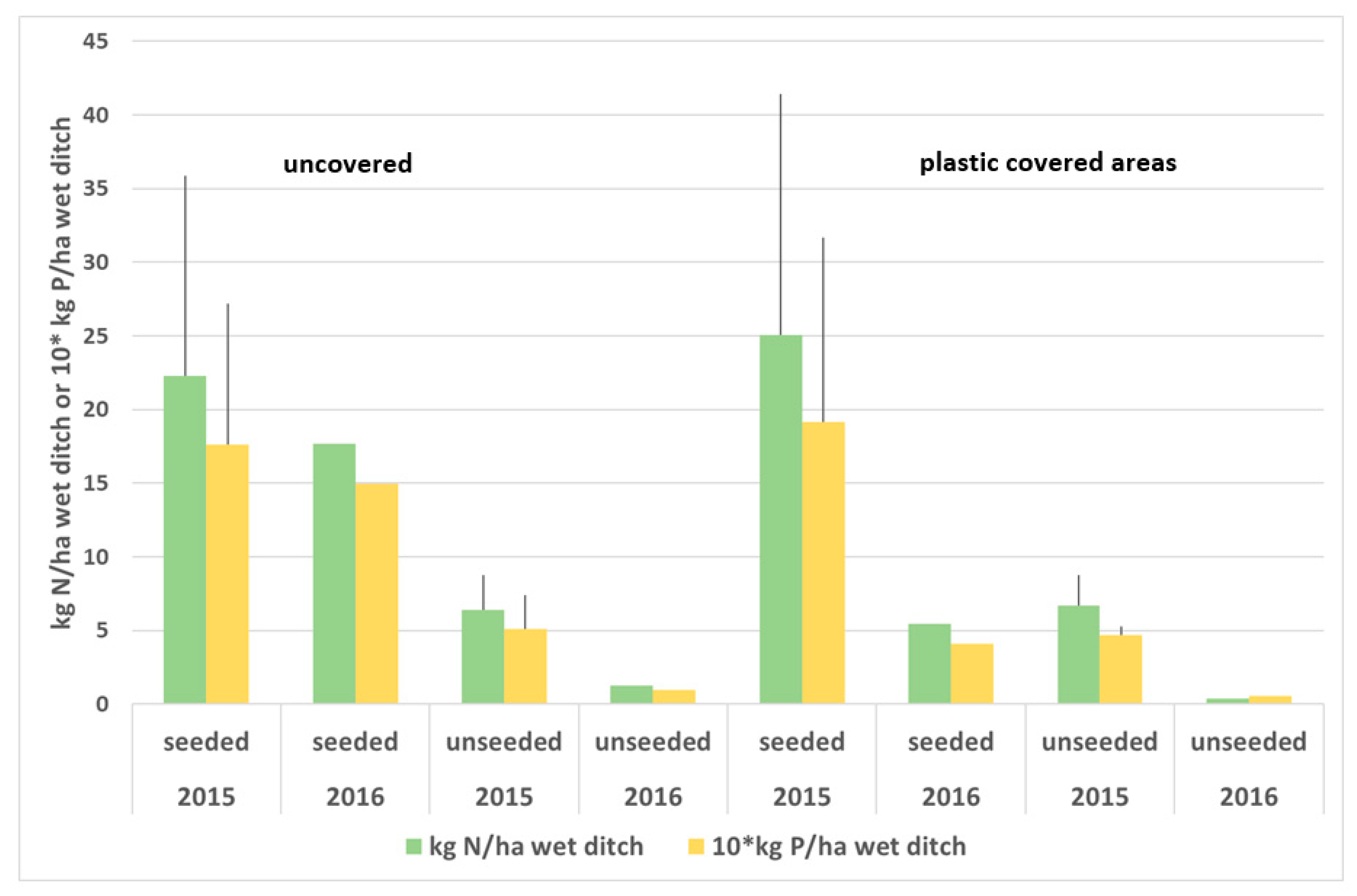 Ijerph 17 00895 g006 Ijerph 17 00895 g006