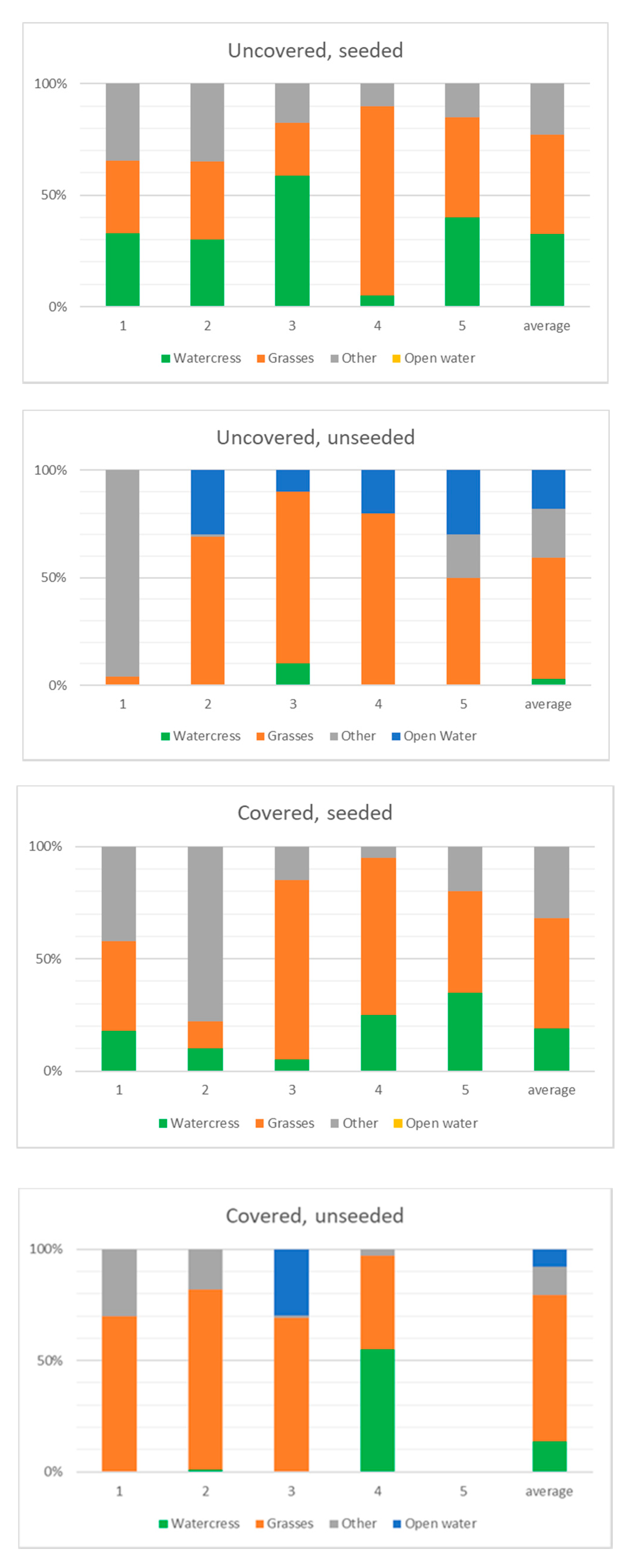 Ijerph 17 00895 g007 Ijerph 17 00895 g007