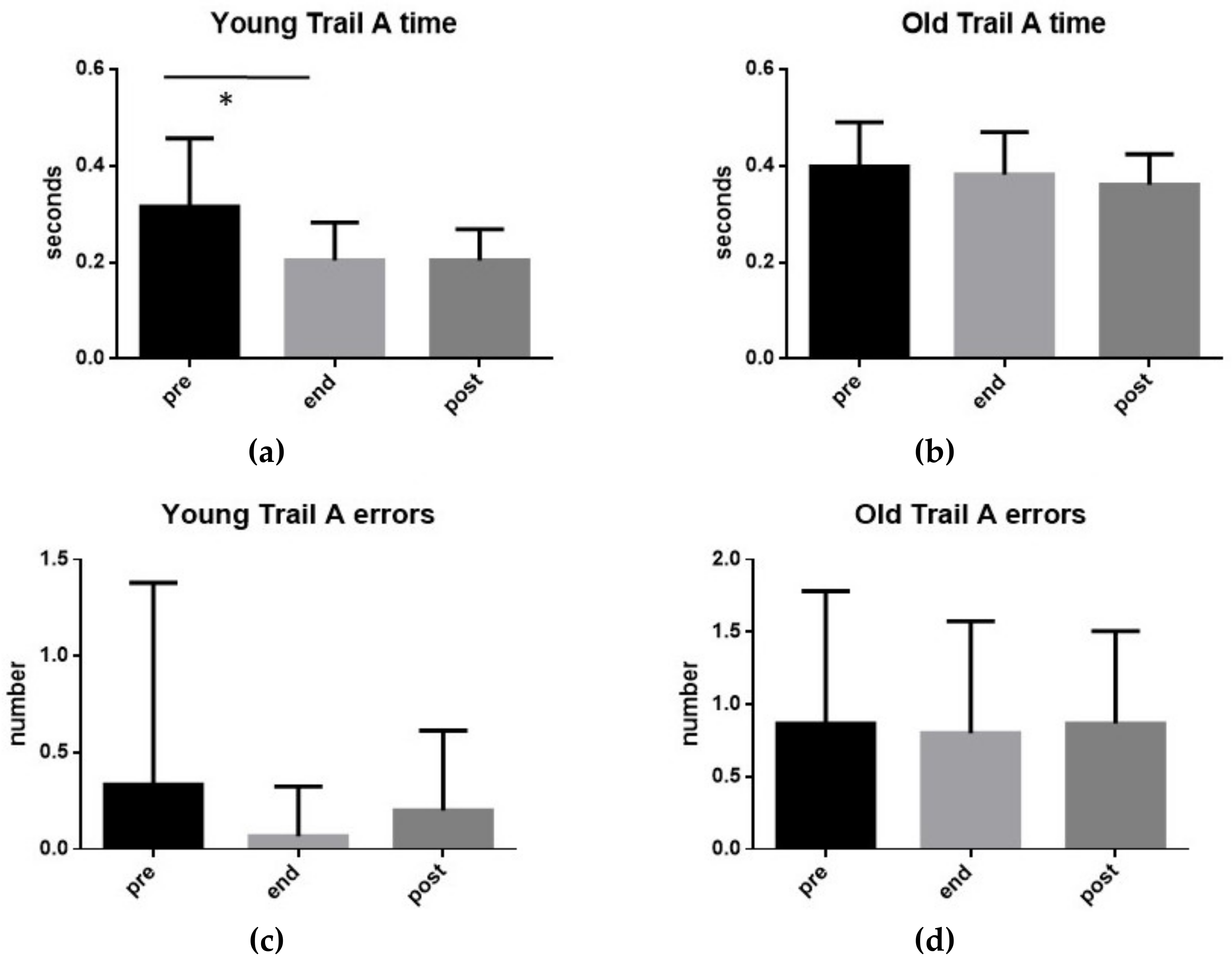 Ijerph 17 00898 g004 Ijerph 17 00898 g004