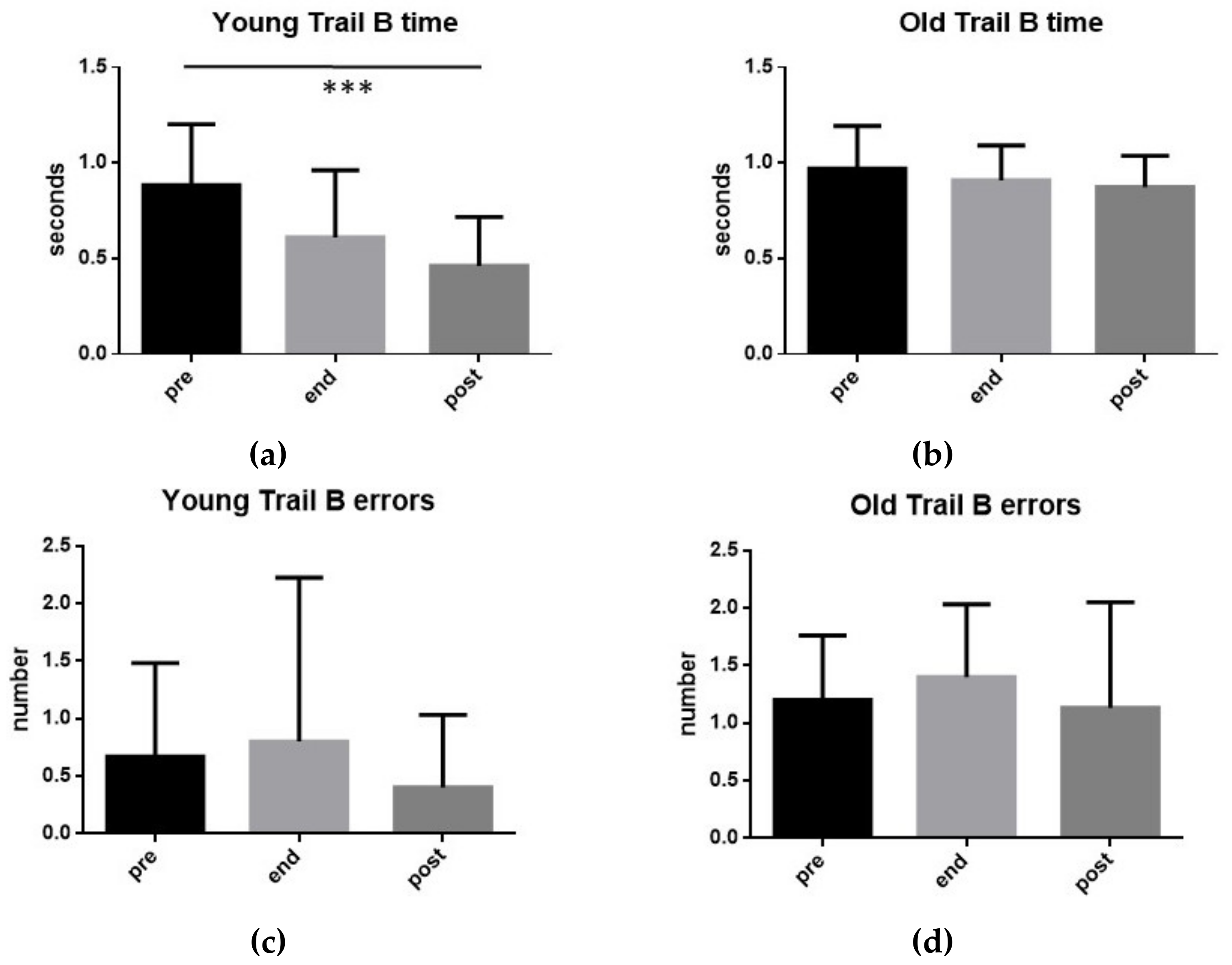 Ijerph 17 00898 g005 Ijerph 17 00898 g005