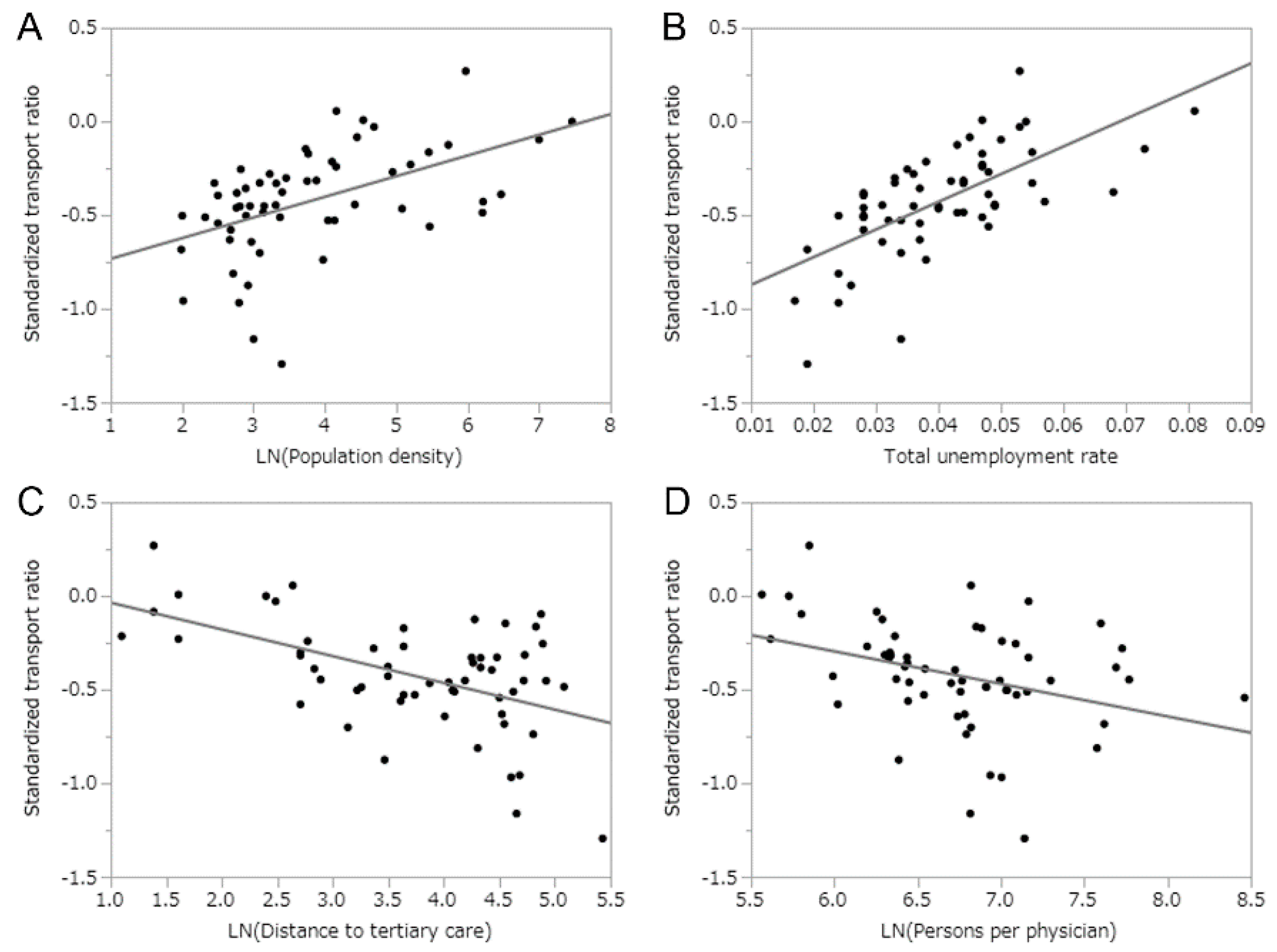 Ijerph 17 00919 g003 Ijerph 17 00919 g003