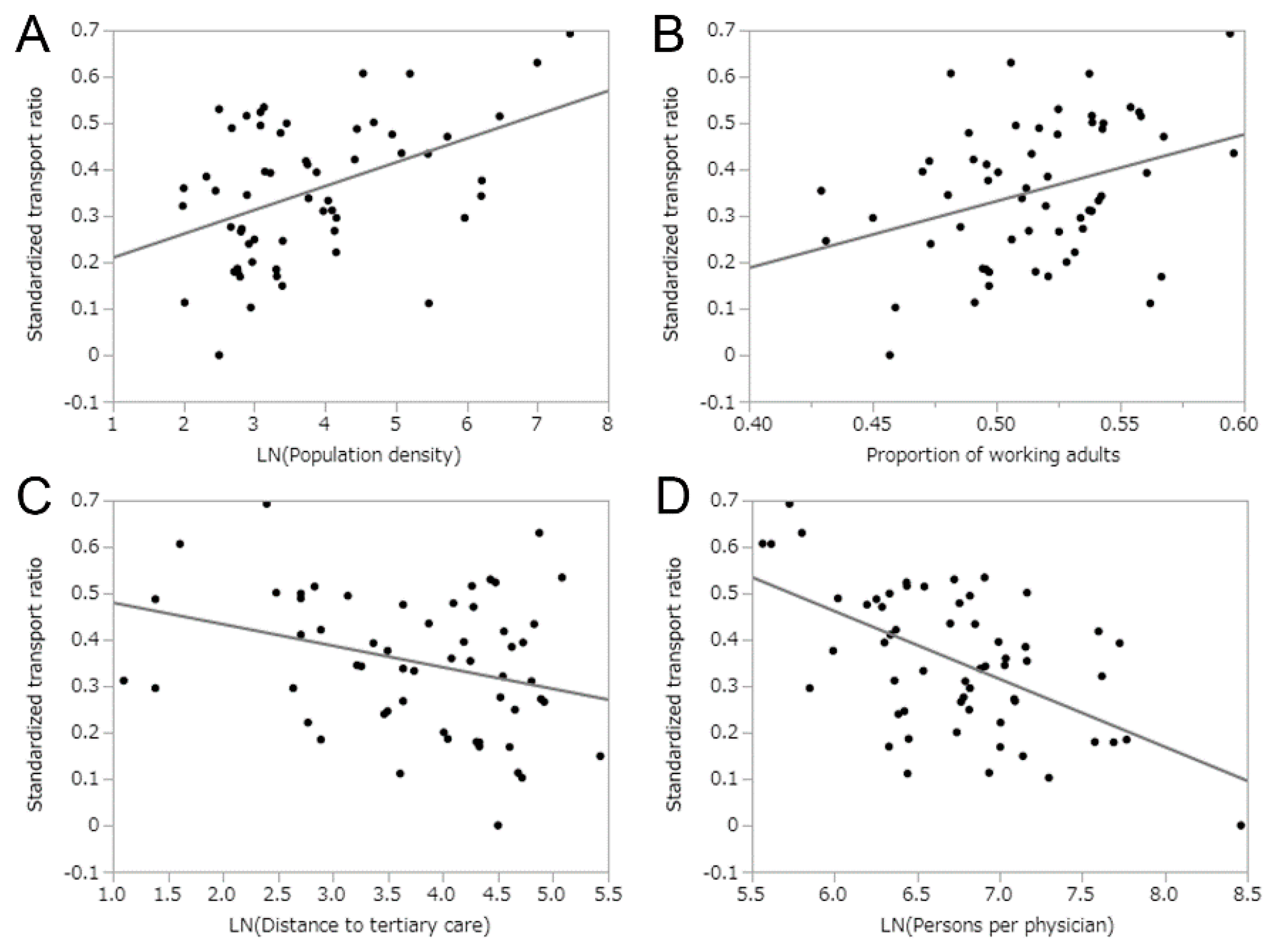Ijerph 17 00919 g004 Ijerph 17 00919 g004