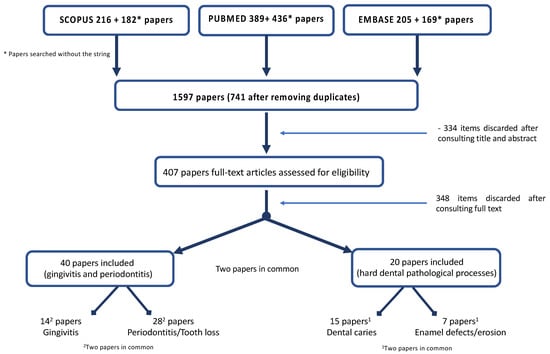 IJERPH | Free Full-Text | The Role of Vitamins in Oral Health. A