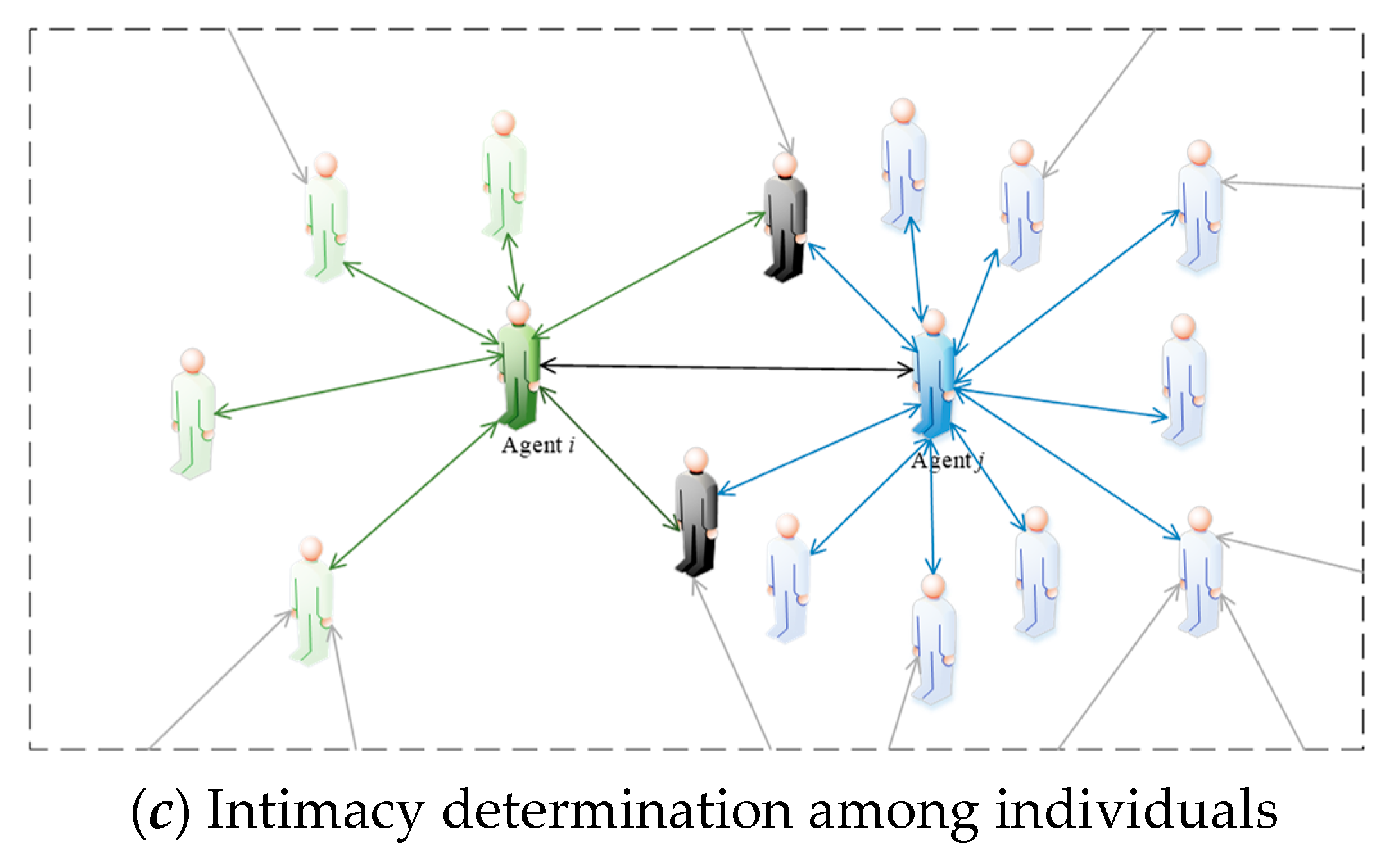 ijh's Blog • Flaws in PGN-Spy and T% Analysis •